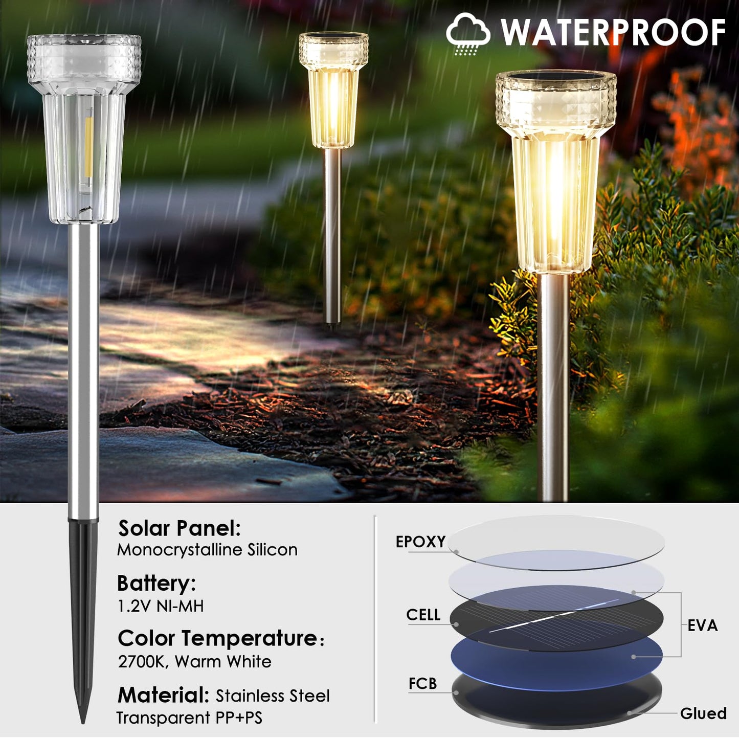 Mancra 12 Pack Solar Pathway Lights Outdoor, Waterproof Metal Solar Outdoor Lights Tungsten Bulb Landscape Lighting Garden Decor for Path Yard Lawn Walkway Driveway