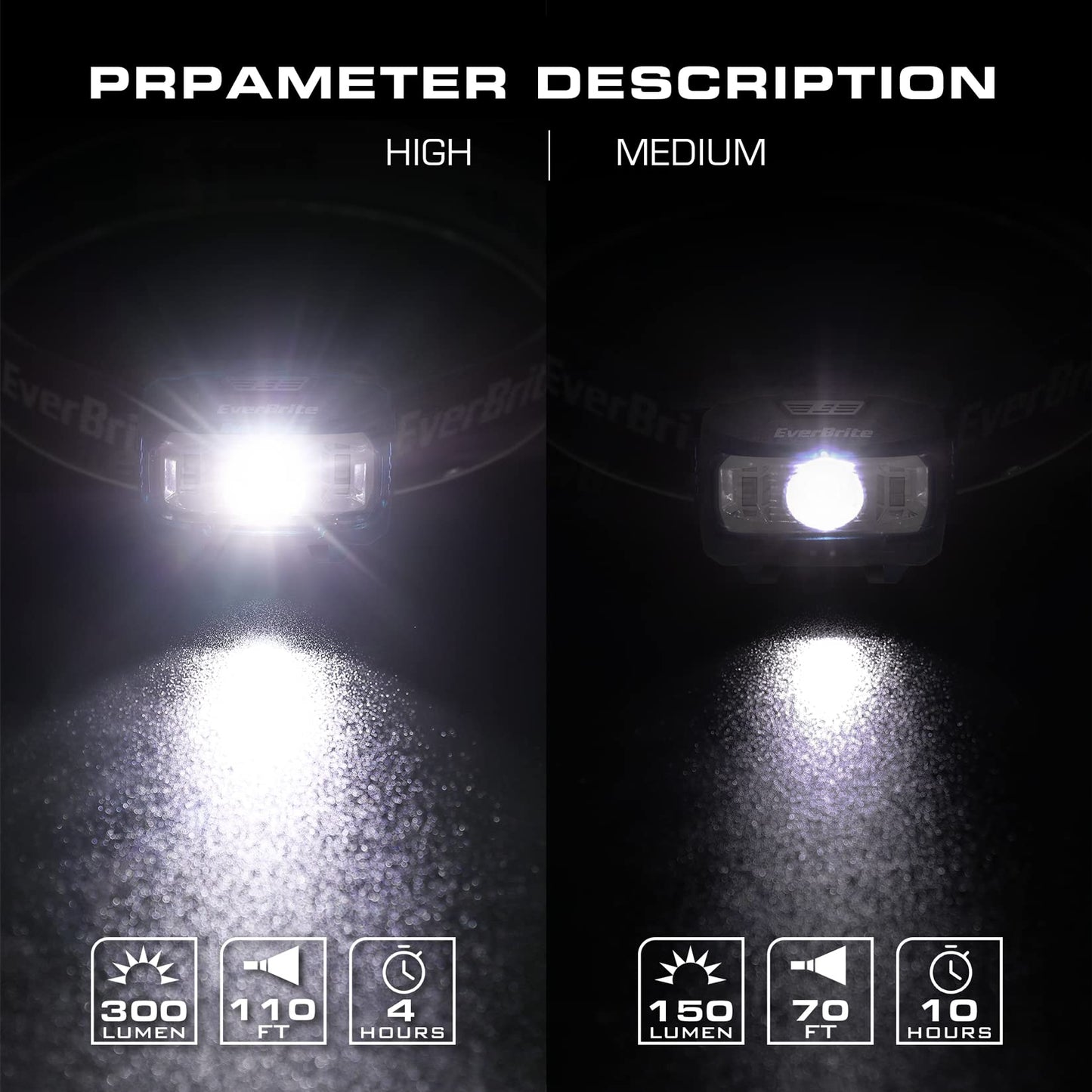 EverBrite Headlamp, 5 Pack Kids Headlamp with Red Light and Memory Function, Head Lamp for Adults and Kids with 5 Modes, Bright Headlamps for Camping, Running, Children's Day Gifts, Batteries Included