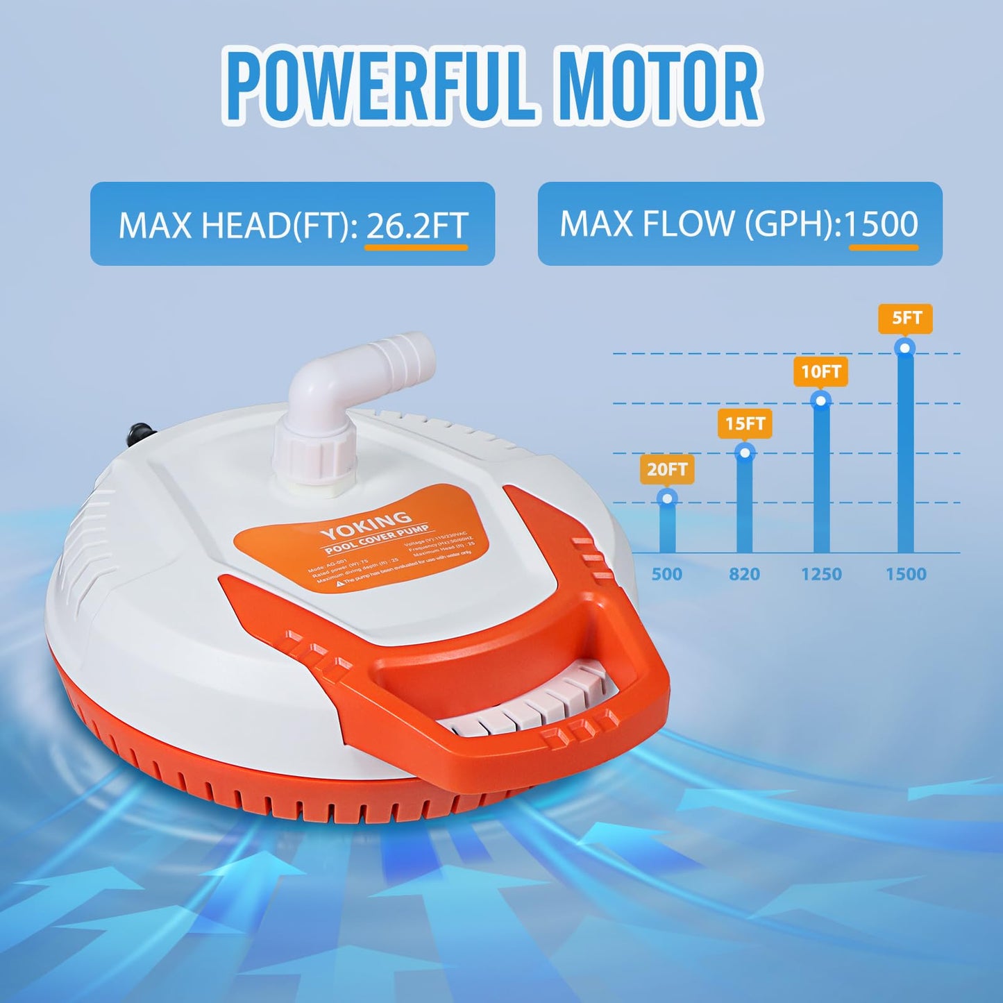 YOKING Automatic Pool Cover Pump, 1/4 HP 1500GPH Swimming Pool Submersible Water Sump Pump, 115/230V with 26ft Power Cord and 2 Adapters Water Removal for Pool, Hot Tub, Pond