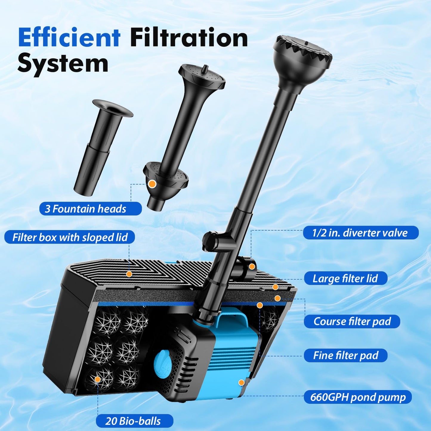 FEOXSHAL Pond Filter with Fountain Pump Kits, 50W 660GPH Pond Pump and Filter Kit with Submersible Water Pump Flow Ajustable for Outdoor Ponds Koi Pond Garden Fish Tank Water Features