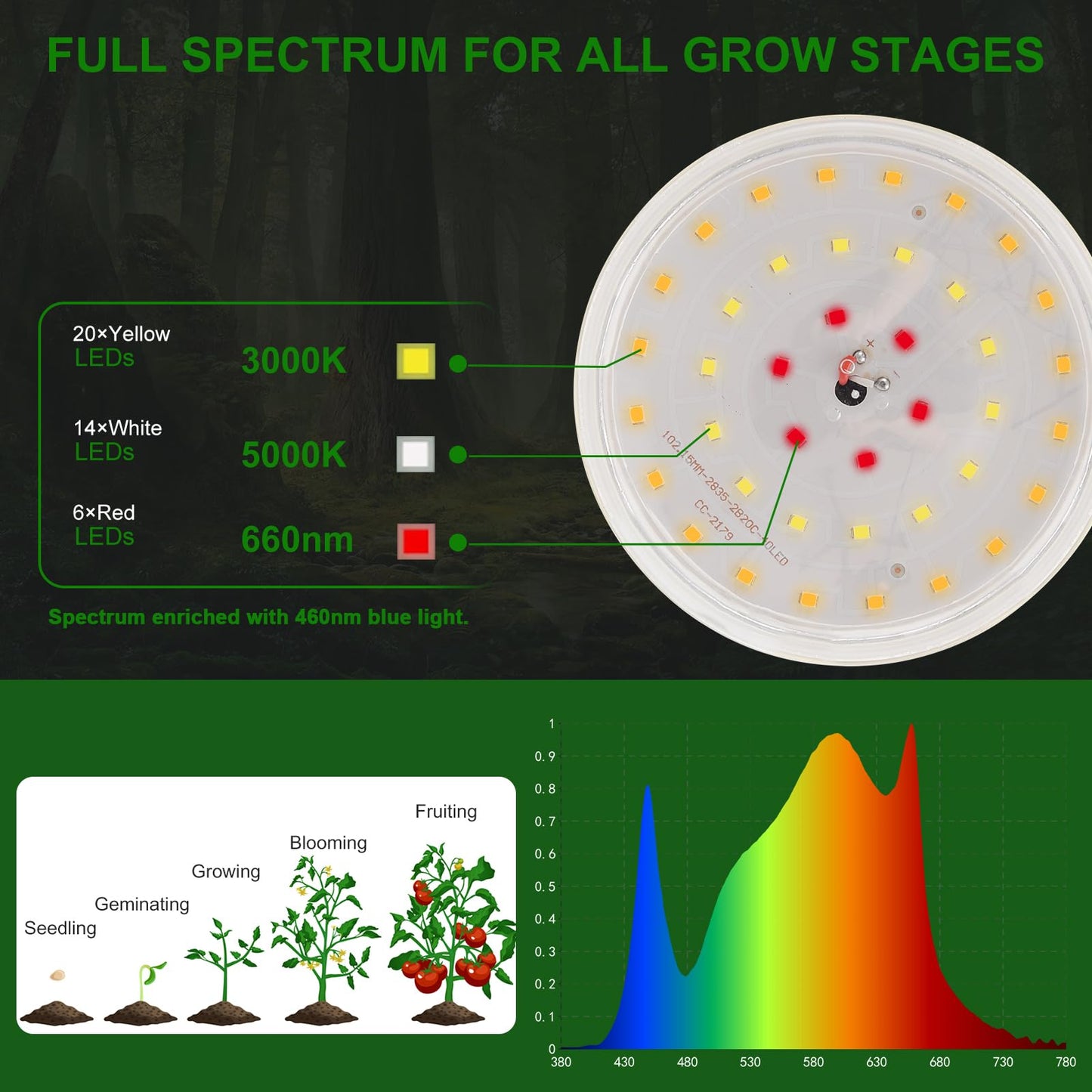 DingChen Outdoor Grow Lights Waterproof, Full Spectrum String Grow Light with 22FT Light String Cord for Seedling, Veg, Flower in Greenhouse, Garden, Backyard, Farm (6 Lights, with Smart Plug)