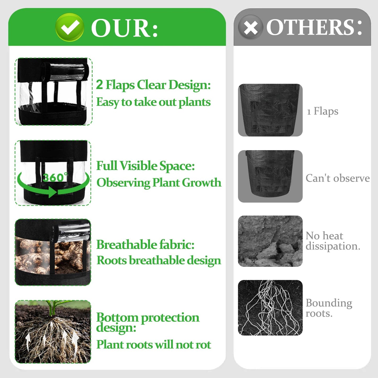 2 Pack 15 Gallon 360°Visible Potato Grow Bags,Heavy Duty Thickened Nonwoven Fabric Planter Bags with 2 Clear Harvest Windows&Removable Shading Cover,Reinforced Handles,Vegetable Grow Bags with Labels