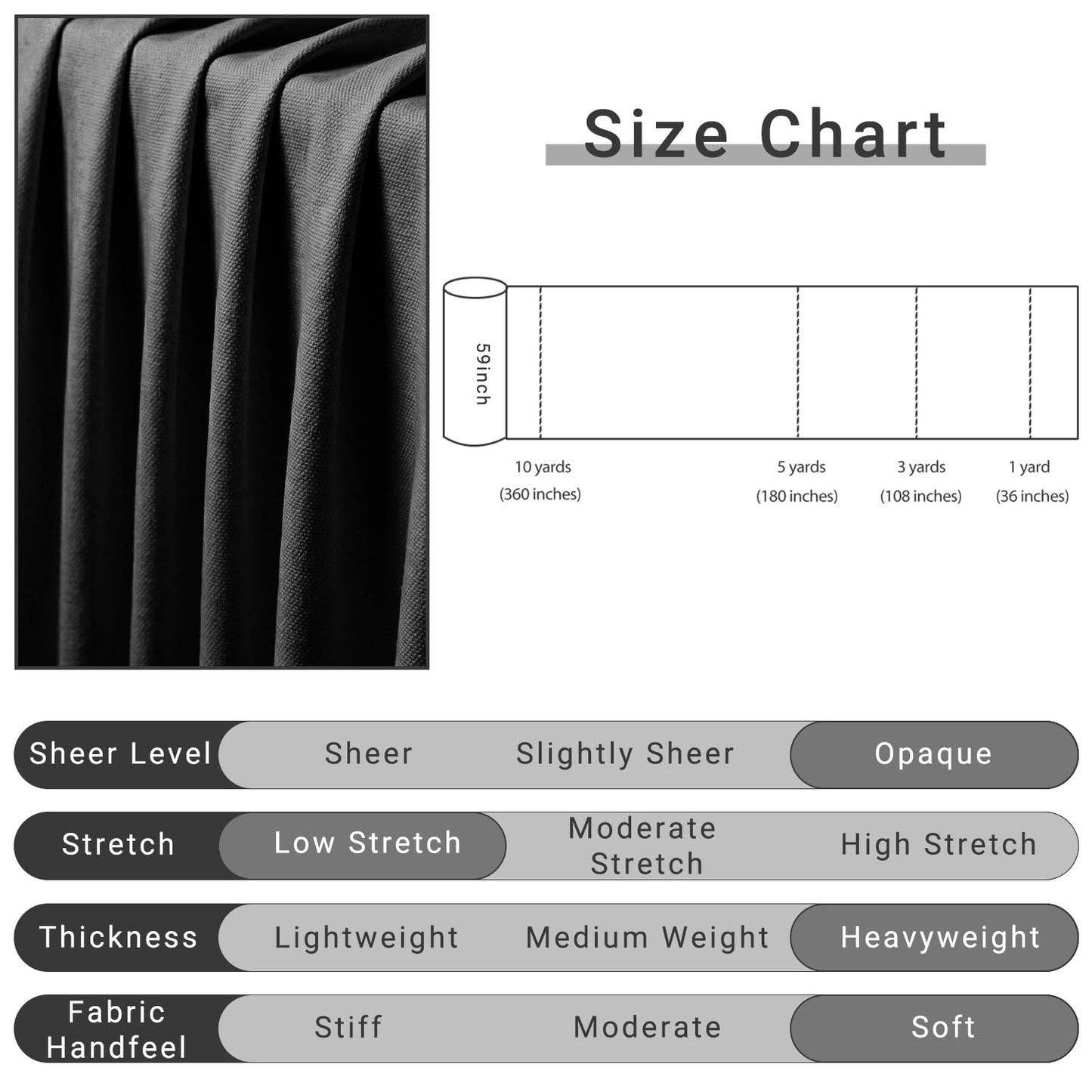 Q&J Fabric Co. 5 Yards Black Canvas Fabric by the Yard 8oz 400D Cotton Blend Canvas Material 59 Inch Wide for Sewing DIY Crafts Home Decor Tote Bags