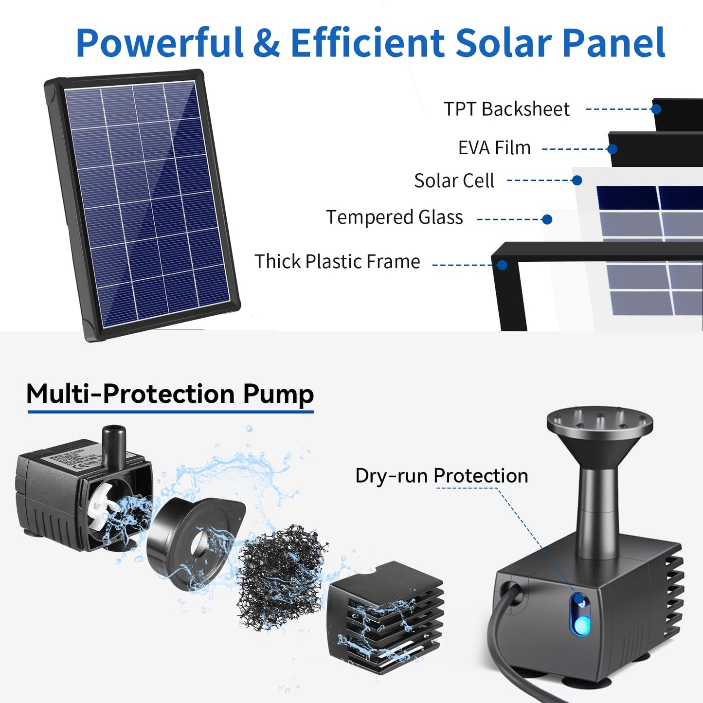 Antfraer Solar Pond Filter with Fountain Pump, 4W Solar Fountain Pump with Pond Filter, Solar Powered Water Pump Kit with 5 Nozzles & PVC Tubing for Bird Bath, Garden, Outdoor Fish Tank