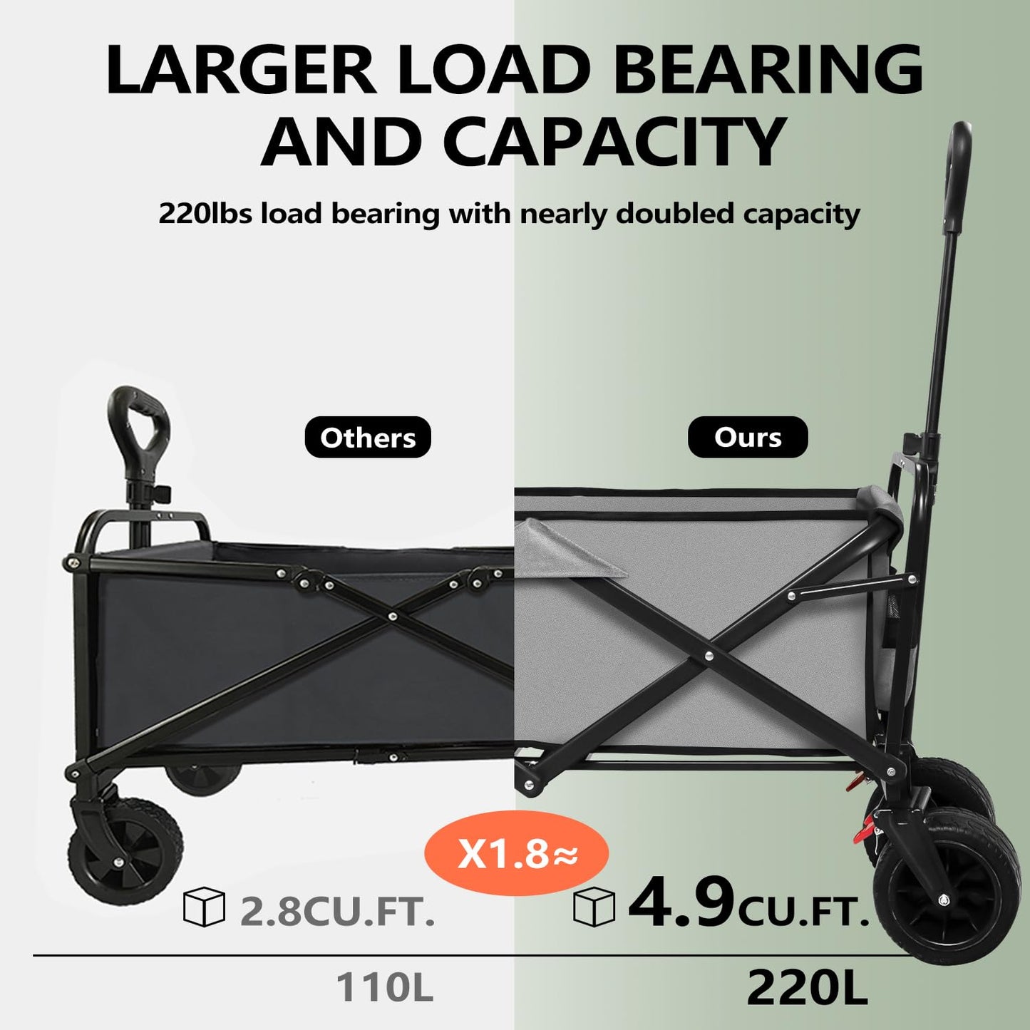 SAILARY Large Collapsible Wagon Cart Heavy Duty Foldable, Large Capacity Foldable Grocery Beach Wagon for Camping Sports Shopping, Gray