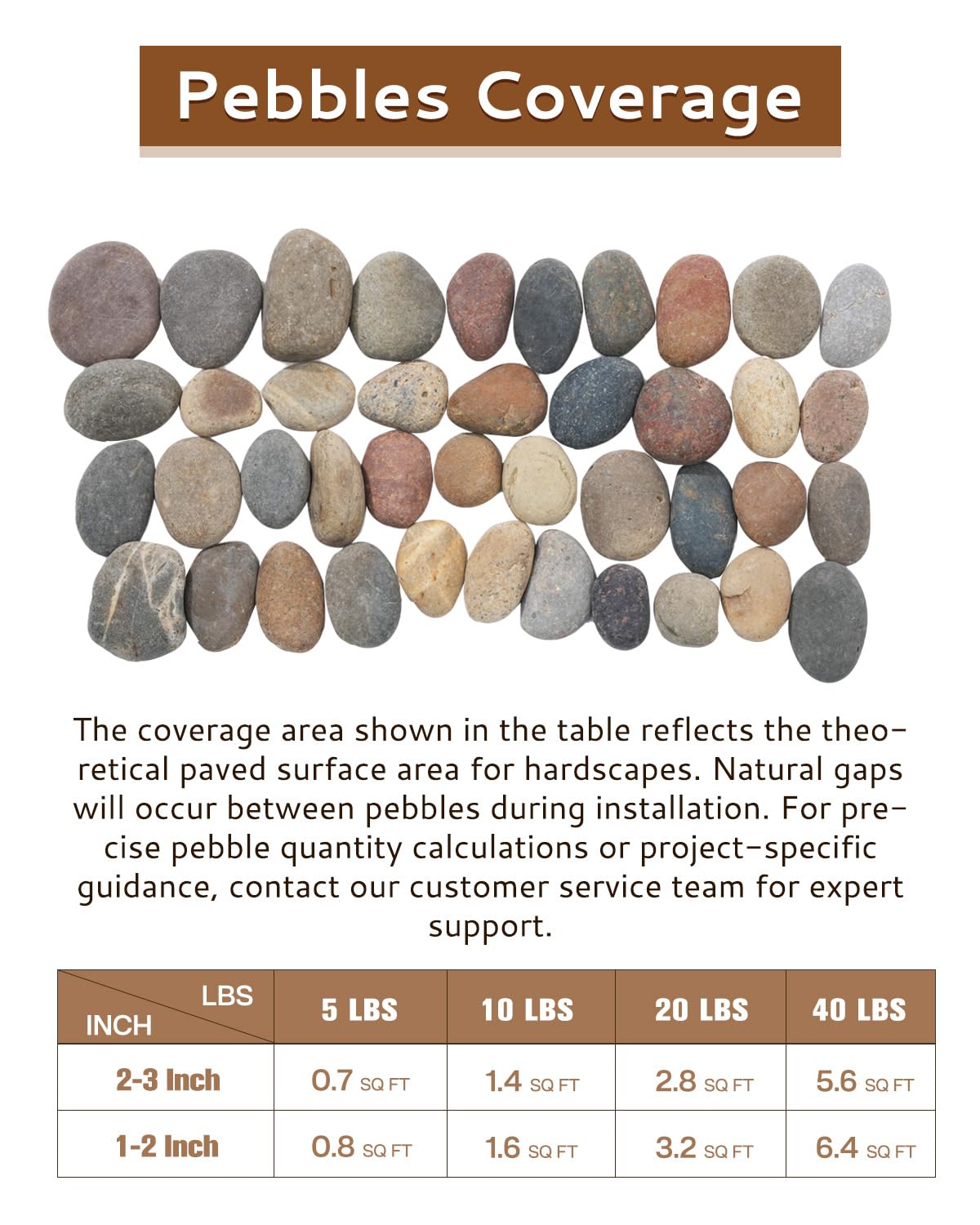FAHAXIKI Natural River Rocks-40 lbs of Pebbles and River Stones,1-2 Inch Plant Rocks for Landscaping,Garden Paving,Crafting,Walkways,and Outdoor Decorative Stone,Mexican Beach River Rocks