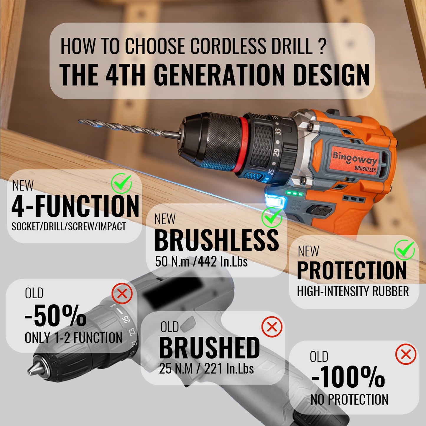 50N.m Brushless Cordless Drill, 16V 4-Function Electric Drill with 36 pcs Accessories, Keyless Metal Chuck, 35 Torque Adjustment, 2pcs Batteries, 2 Speed, Screwdriver, Wrench, Impact Gun For Housework