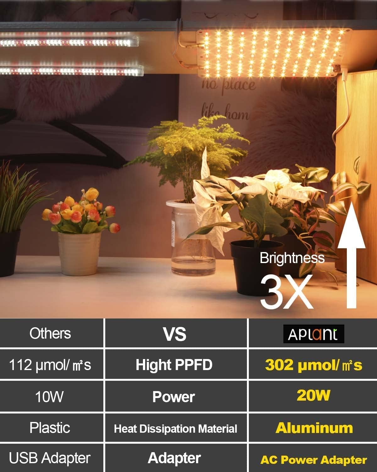 APLANT Grow Light,20W Ultra-Thin LED Grow Lights for Indoor Plants Full Spectrum, 6/10/12H Timer Plant Light, 132 LEDs Under Cabinet Plant Growing Lamp Strip for Seedlings, Veg, Flower 3-Pack