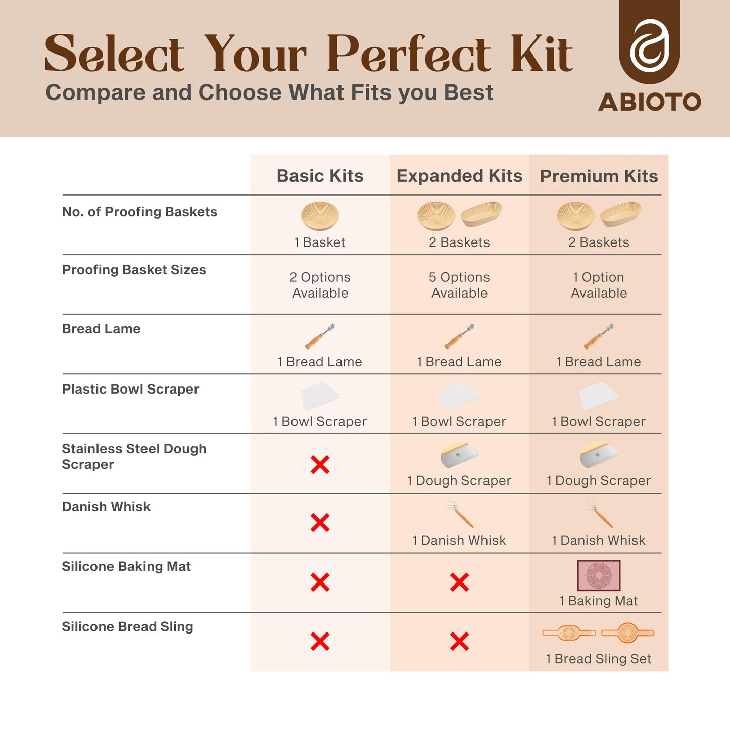 Banneton Bread Proofing Basket Set with Sourdough Bread Baking Supplies, A Complete Sourdough Starter Kit with Bread Lame, Danish Whish, Bowl & Dough Scraper, 2 Bread Slings, and Baking Mat