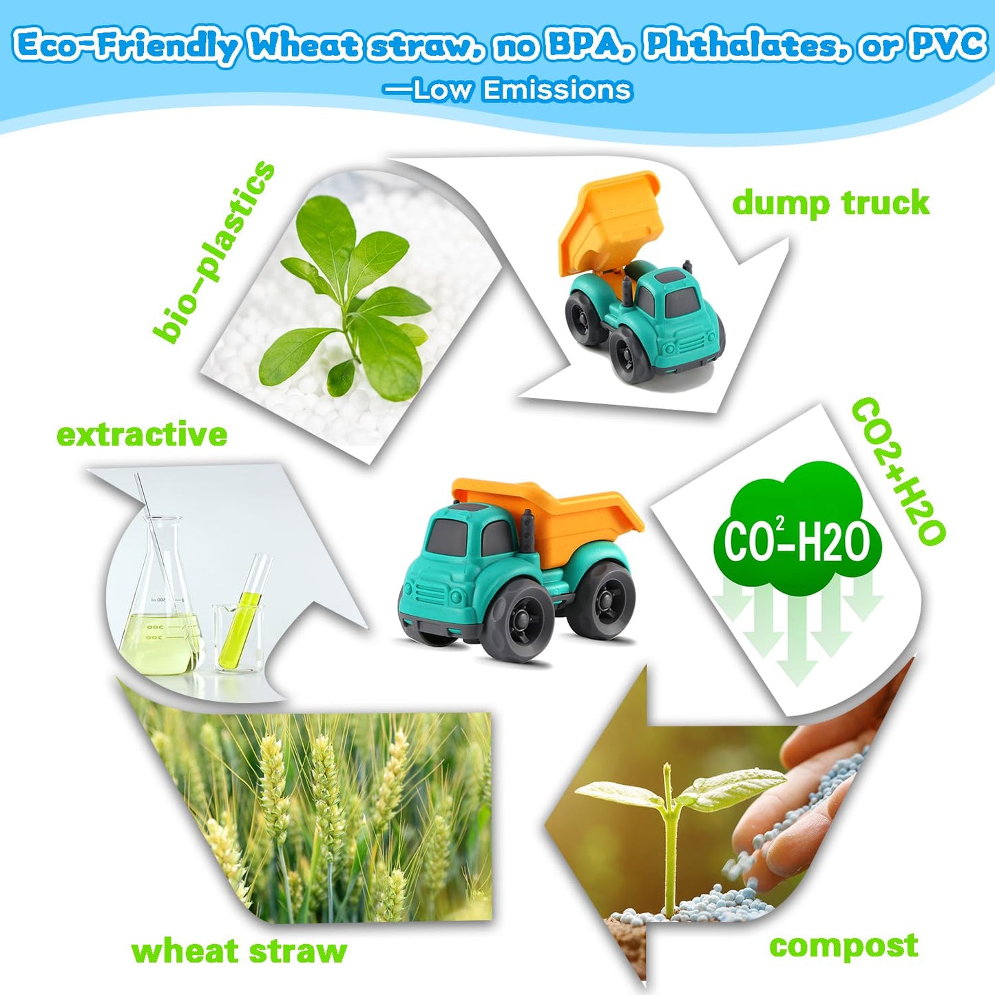 vusum Toddler Toys for Ages 2-4, Kids Toys for 1 2 3 Year Old Boy Girls,Dump Truck Cement Mixer Excavator Toy Cars Set, BPA Free, Phthalates Free, PVC, Outdoor Toddler Boy Toys Birthday