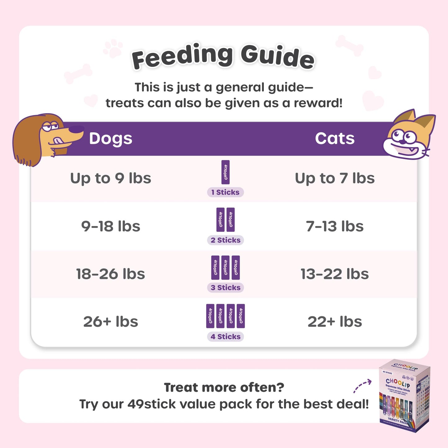 Choolip Squeeze Vita Stick Lickable Cat and Dog Treats – 7-Count Variety Pack – Creamy Puree with Multivitamins for Joints, Skin, Heart, Kidney, Liver, Eyes & Brain – Grain-Free & Vet-Formulated