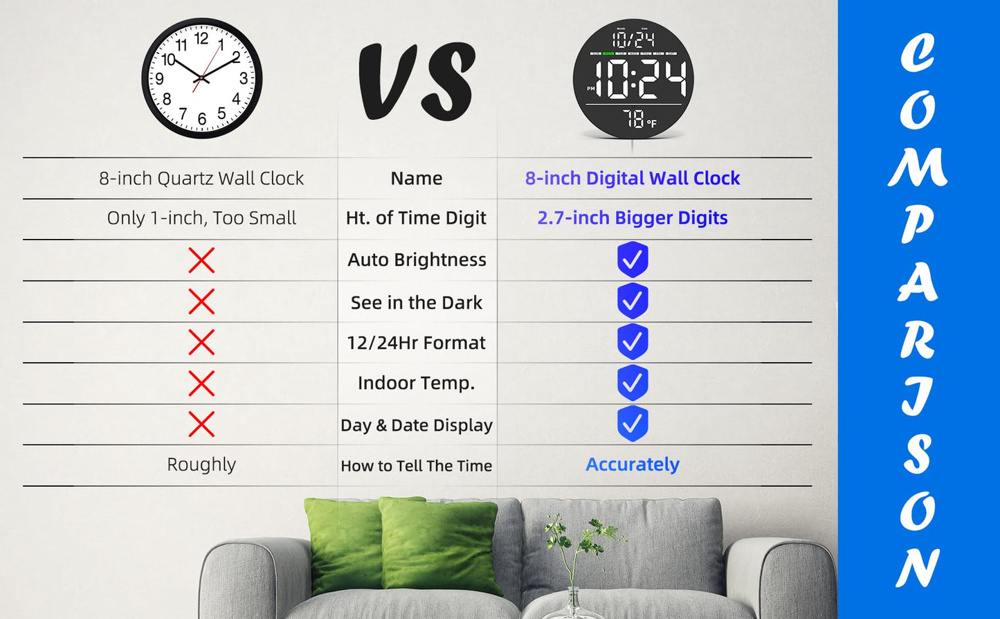 Digital Wall Clock with Large LED Display, Date, Temperature, Auto-Brightness | Small [PLUG-IN] Clock | Modern Electric Wall Clock for Bedroom, Classroom, Living Room, Home, Office, Farmhouse – White