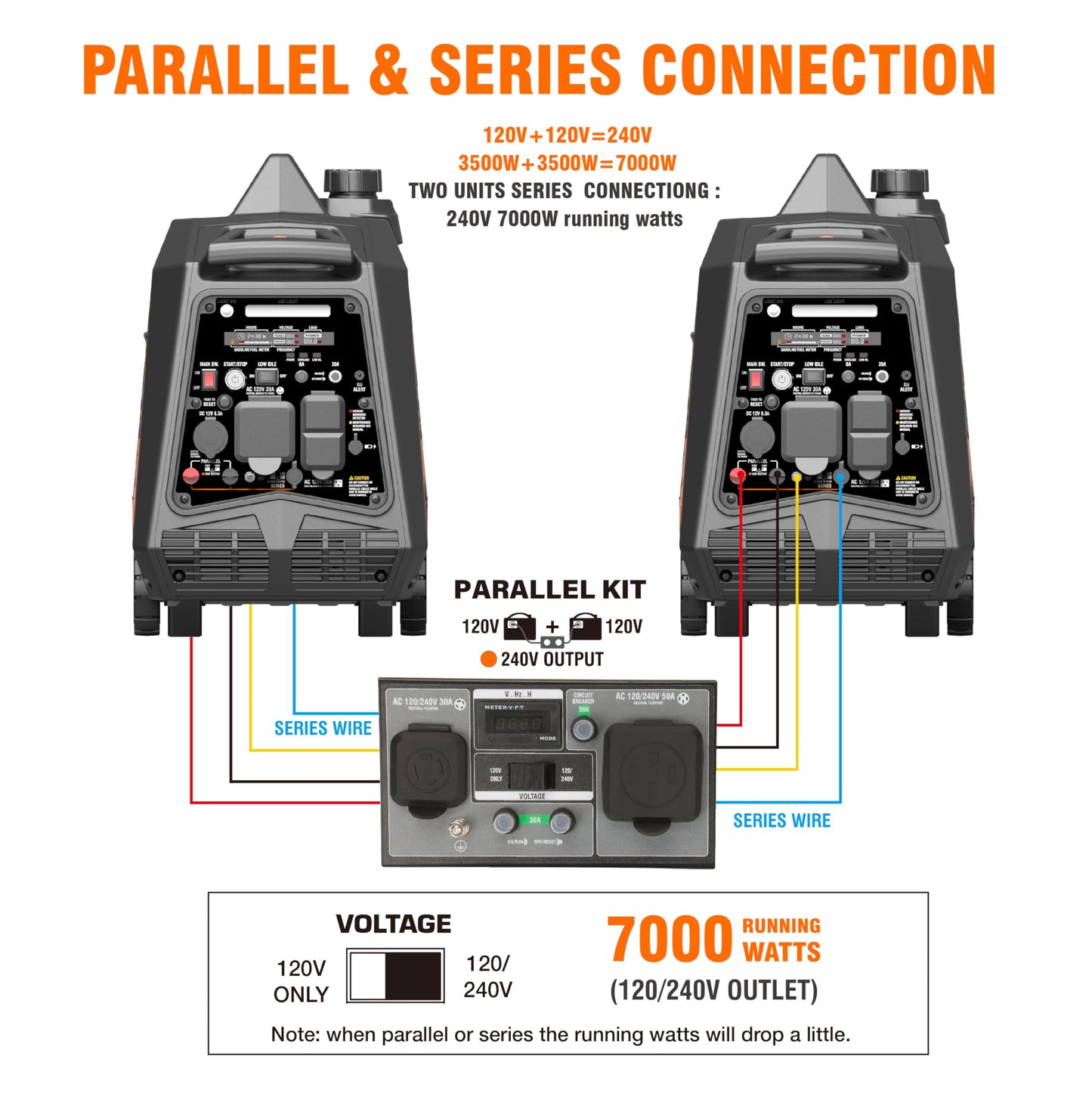 GENMAX Dual Fuel Generator,4600W ultra-quiet 159cc engine,Electric & Remote Start with CO Alert and LED light digital display,Ideal for Camping outdoor & Home backup power.EPA &CARB Compliant