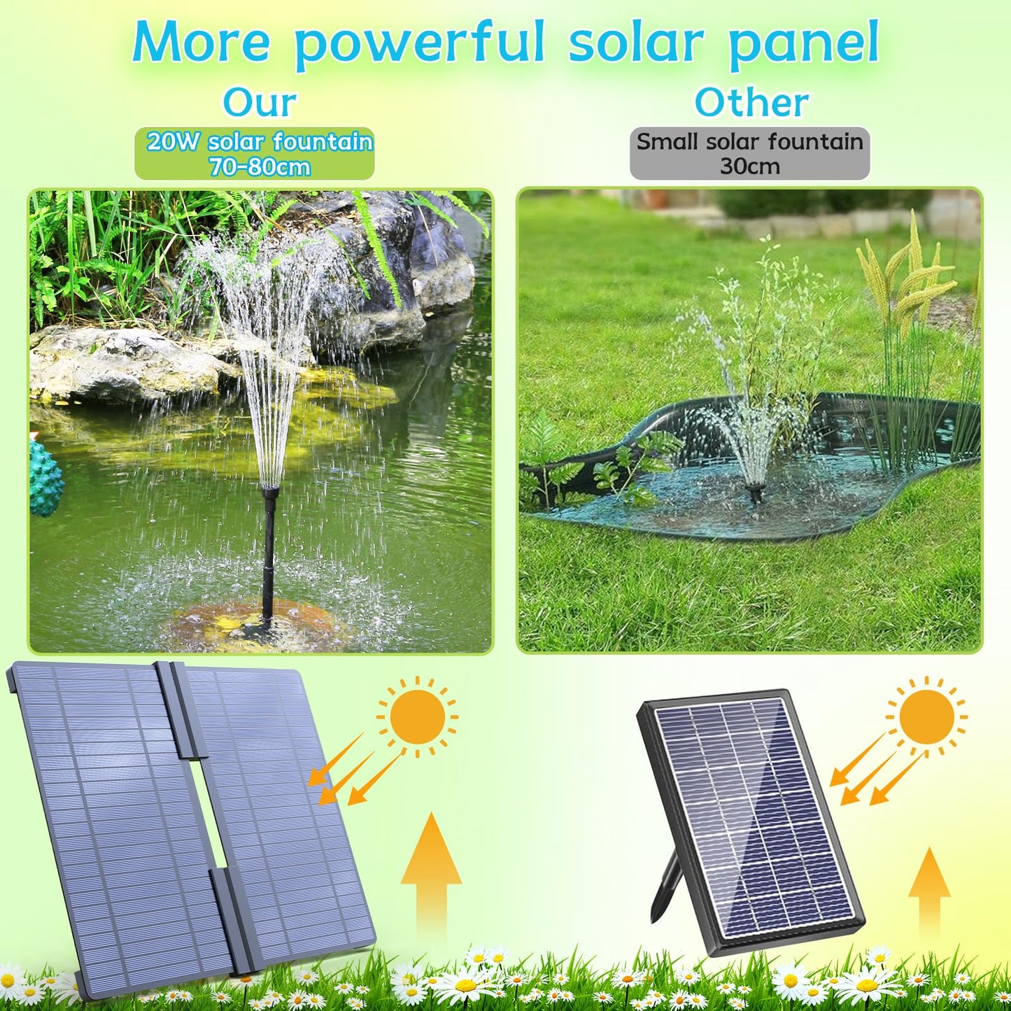 AMZtime 20W Solar Fountain Pump with 2500mAh Battery and 12 LED Lights, Solar Powered Water Pump for Bird Bath, Pond, Garden, Fish Tank, and Waterfall, Long Cord, Easy DIY Setup, 2026 Upgraded Version