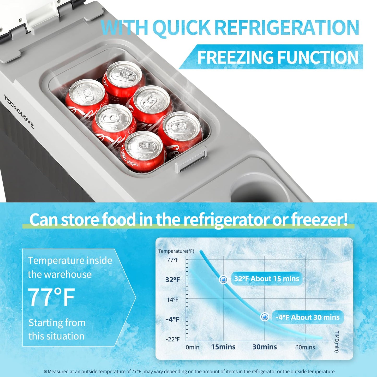 Tecnolove 12 Volt Center Console Fridge, Car Refrigerator 19QT (18L) Cooler (-4℉–50℉), Car Refrigerator, Portable Electric Cooler with 12/24V DC&110V AC for MPV Van