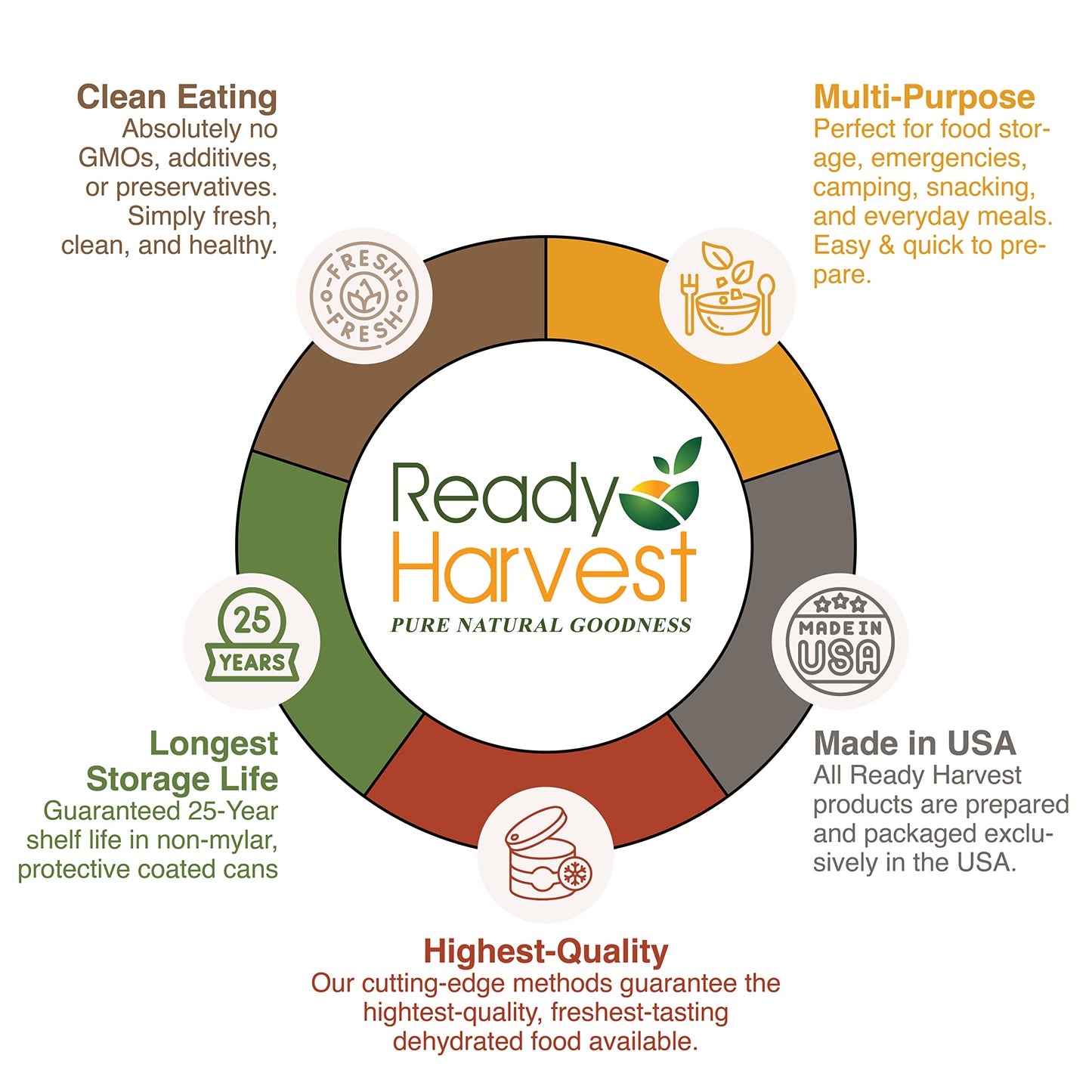 Ready Harvest Dehydrated Quick Oats Whole Foods for Emergency Food Storage, Camping Supplies, and Survival Kits | Sealed Fresh in #10 Can | 20 Year Shelf Life | 1 Can