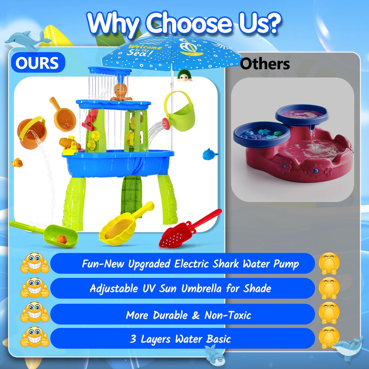 2026 Upgraded Water Table for Toddlers 3-5 4-8, 3-Tier Outdoor Water Tables with Umbrella, Kids Activity Play Table with Auto Electric Pump Summer Toys, Backyard Beach Water Toys for Boys Girls 3+