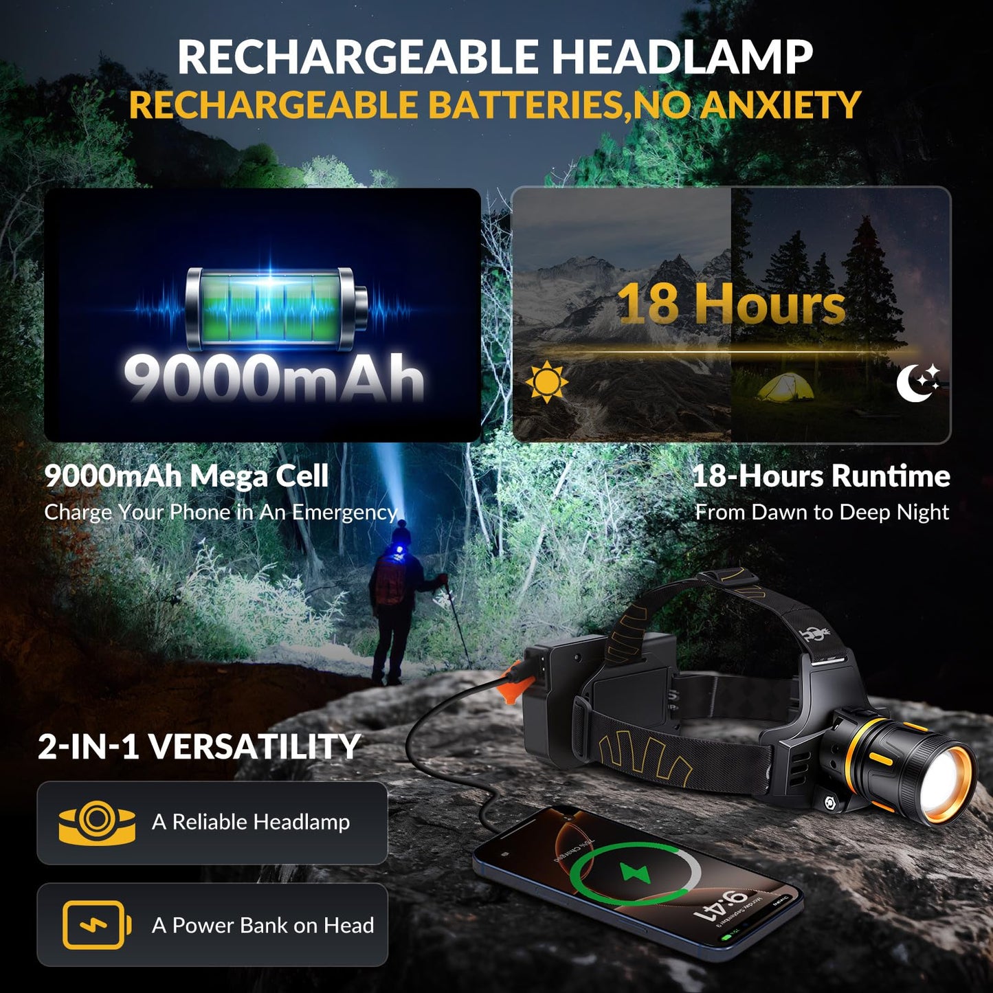 Daktcore LED Headlamp Rechargeable 3500 Lumens, Dual Beads Headlights Super Bright with 12 Modes & IPX6 Long Runtime Warning Light, Motion Sensor Head Lamp 120° Adjustable for Adult Camping Running
