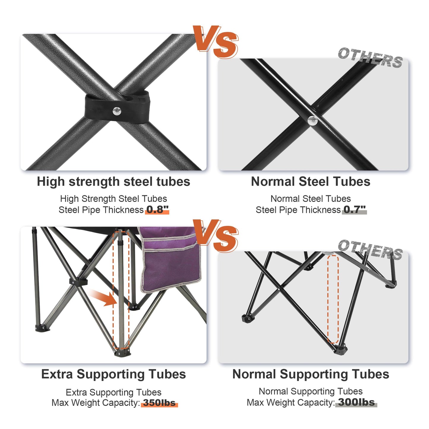 LANMOUNTAIN Camping Chairs for Adults,High Back Folding Camp Chair with Cup Holder and Cooler Bag,Heavy Duty Outdoor Lawn Chairs,Perfect for Camping,Hiking,Picnics,and Beach Trips,Purple