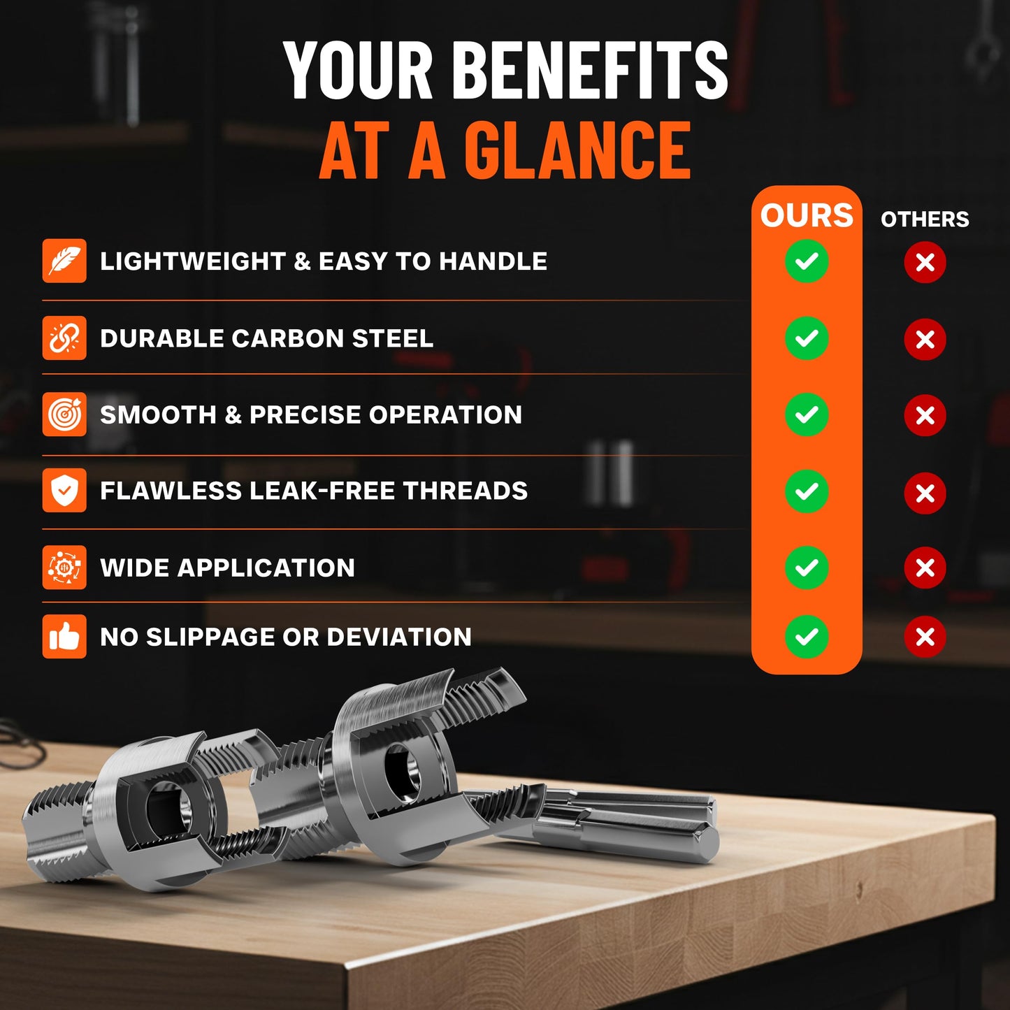 Premium 2 Packs PVC Pipe Threader 1/2 and 3/4 For Integrated Internal & External Threading Tool Break-resistant Rust-resistant Cutter Machuelos Tubo Set npt Dual-function Kit Opener