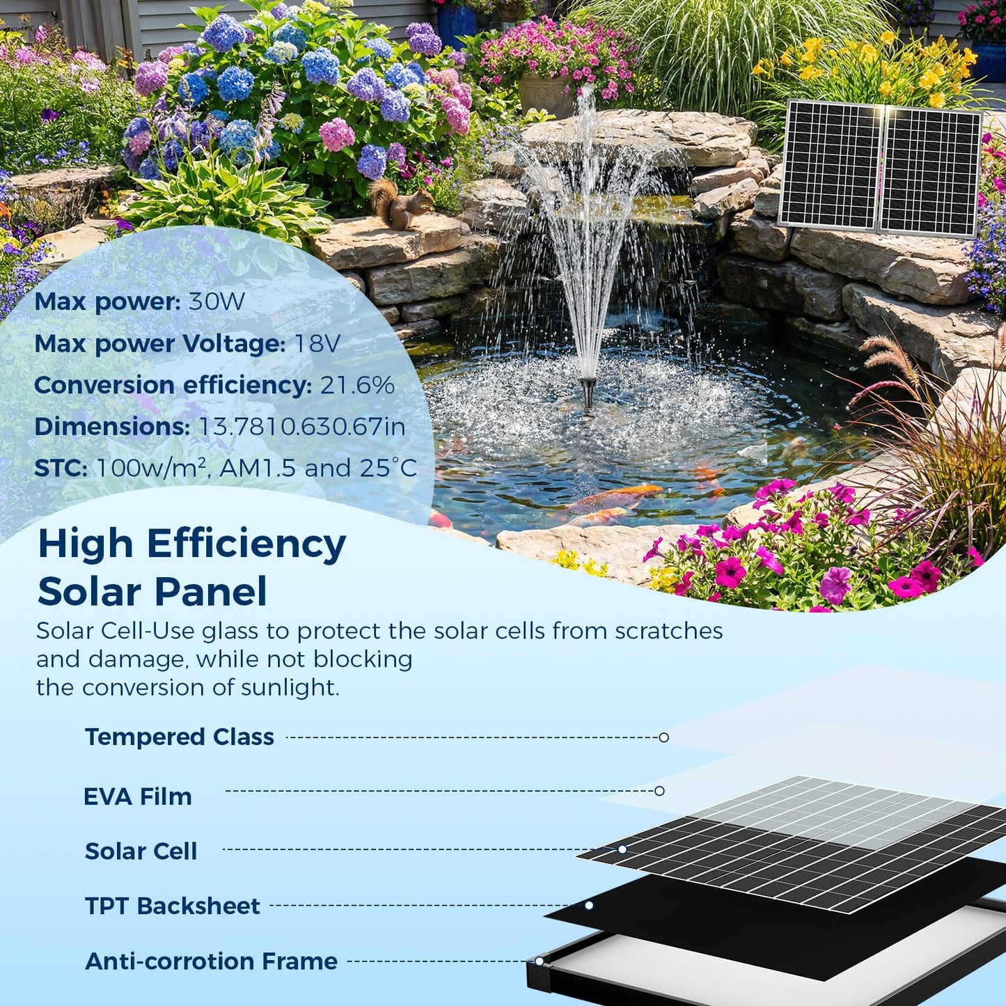 NFESOLAR 30W Solar Pond Filter Kit with Fountain Pump, 210 GPH Solar Pond Pump & Outdoor Filter Box, Submersible Water Pump with 16.4FT Cable & 6.6FT Tubing for Koi Pond, Fish Tank, Garden Fountain