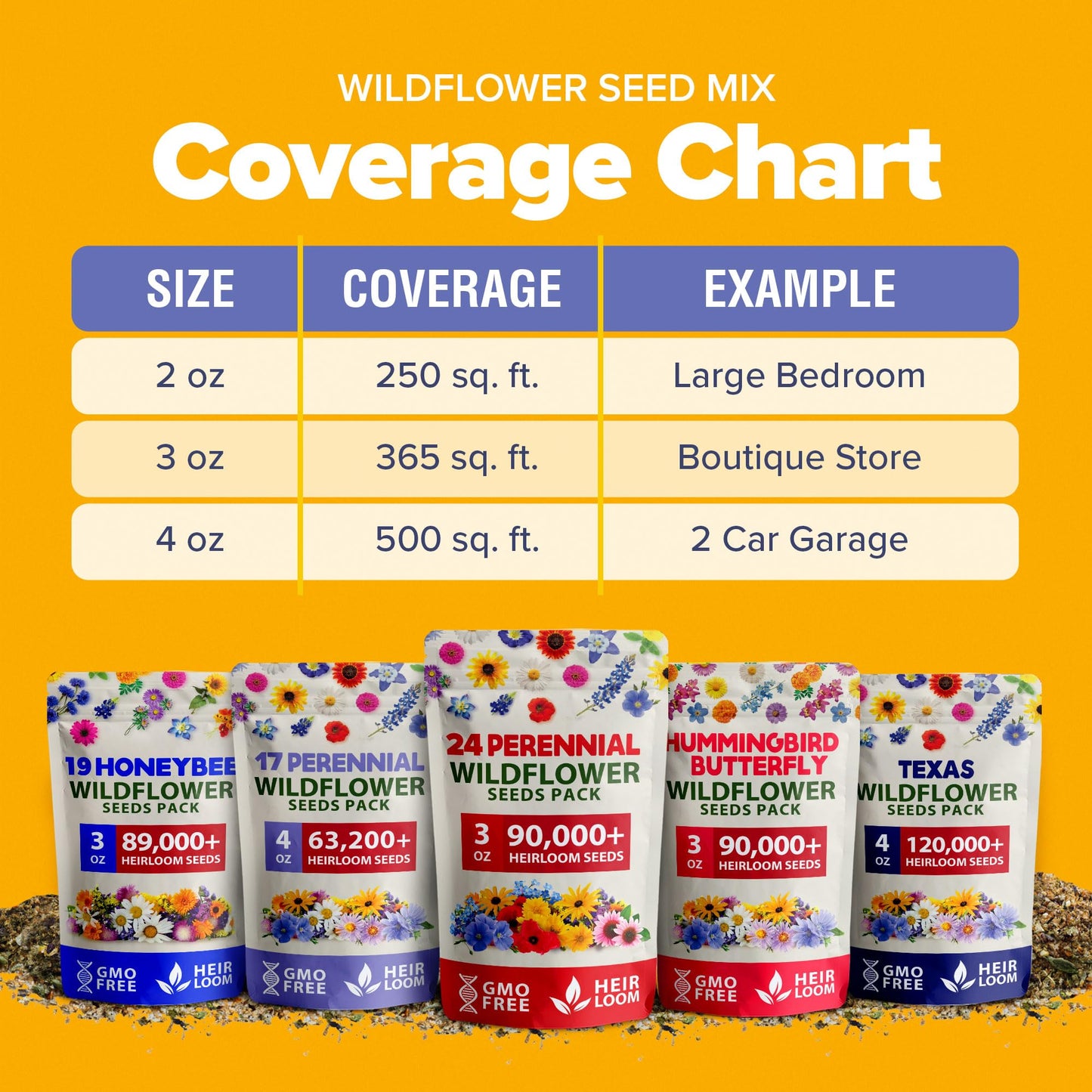 HOME GROWN 90,000+ Wildflower Seeds Mix 3oz 24 Varieties Non-GMO Perennial Flower Seeds for Planting Outdoors Butterfly & Pollinator Flower Mix Attract Bees Birds & Hummingbirds