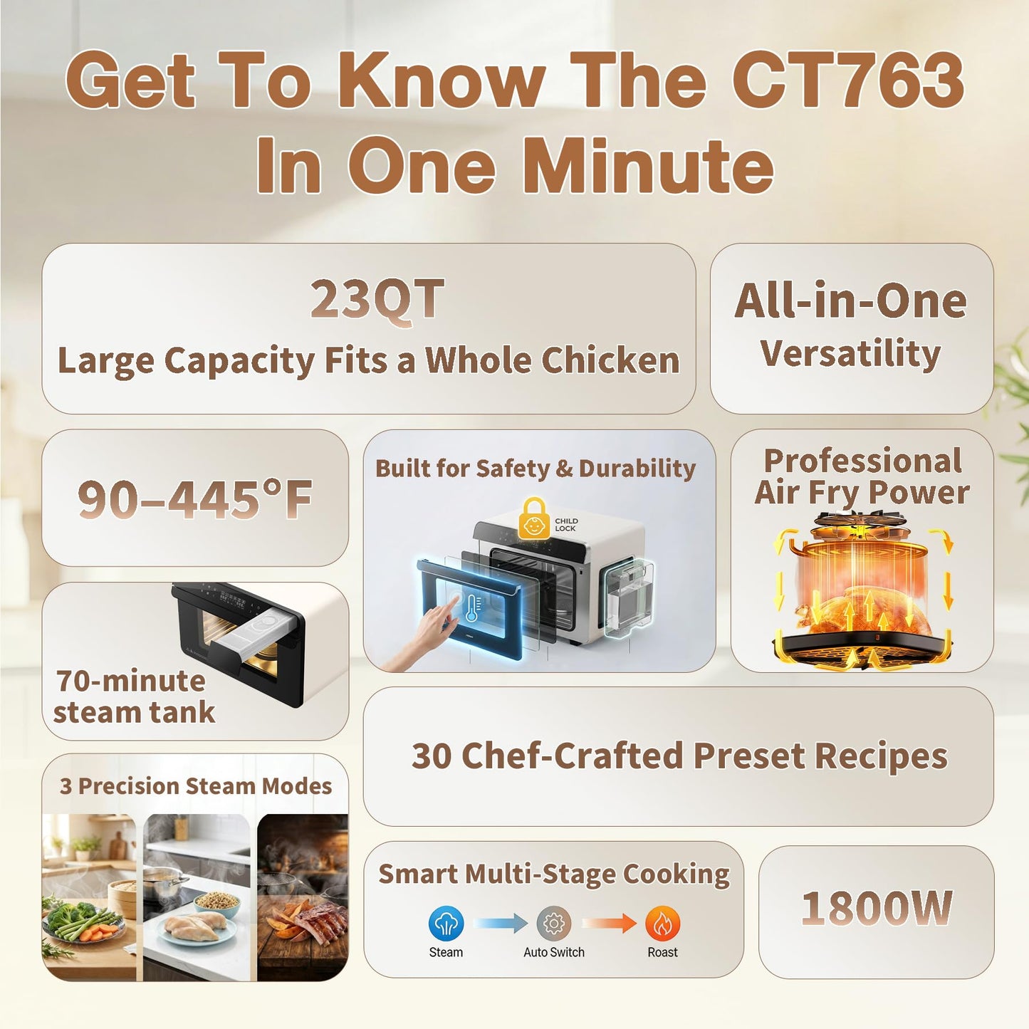 ROBAM Toaster Air Fryer Combi Oven, Countertop Steam Oven 20-in-1 with Convection Steam Roast & Bake, Multi-Stage Cooking, Self-Clean, 7 Modes, 30 Built-In Recipes, for Kitchen Pizza Baking (White)
