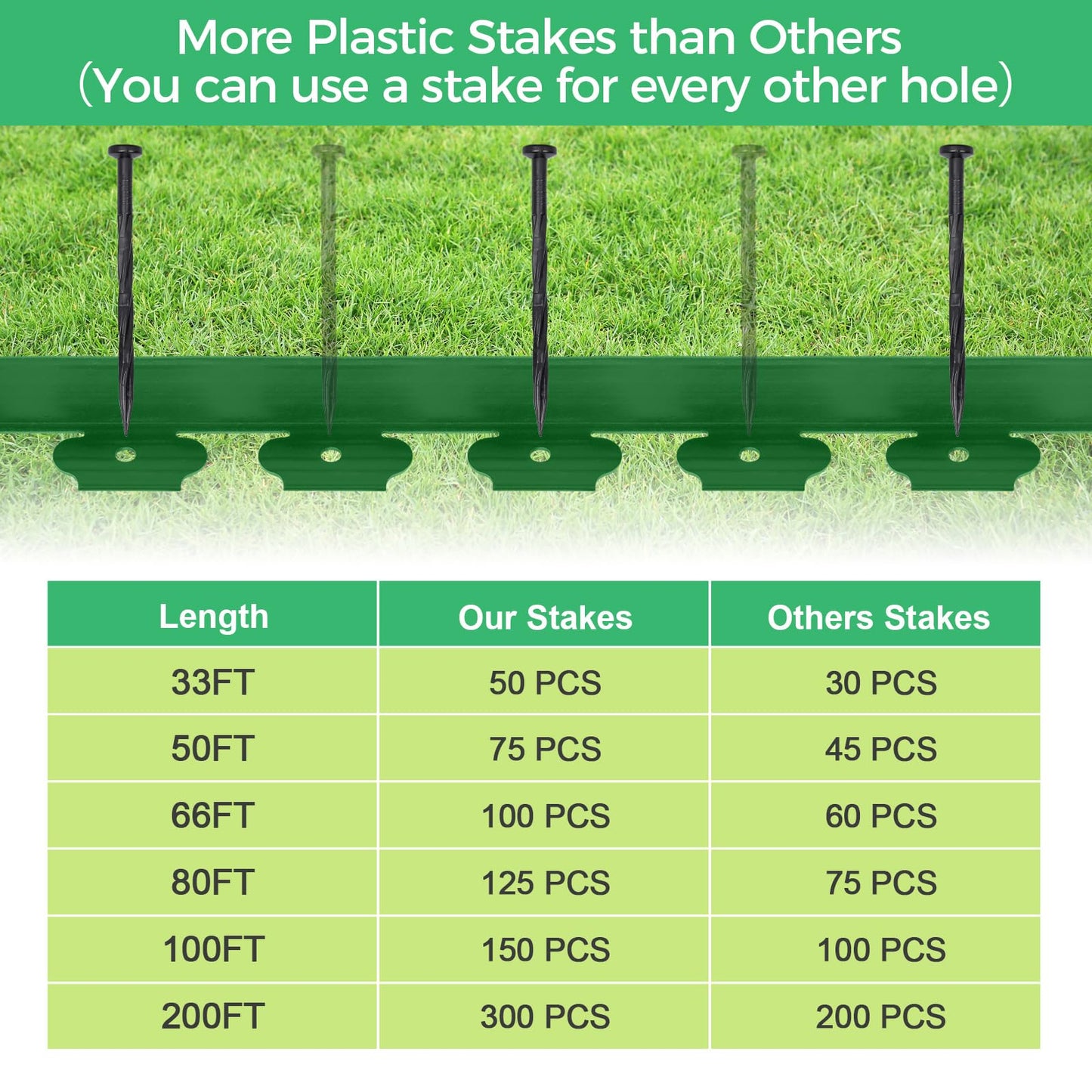 2-Inch x 33 FT Landscape Edging Border with 50 Spikes, Garden Edging Lawn Edging Border Kit, Plastic Edging Border Flexible for Garden Flower Beds Lawn Yard Pathway (Green)