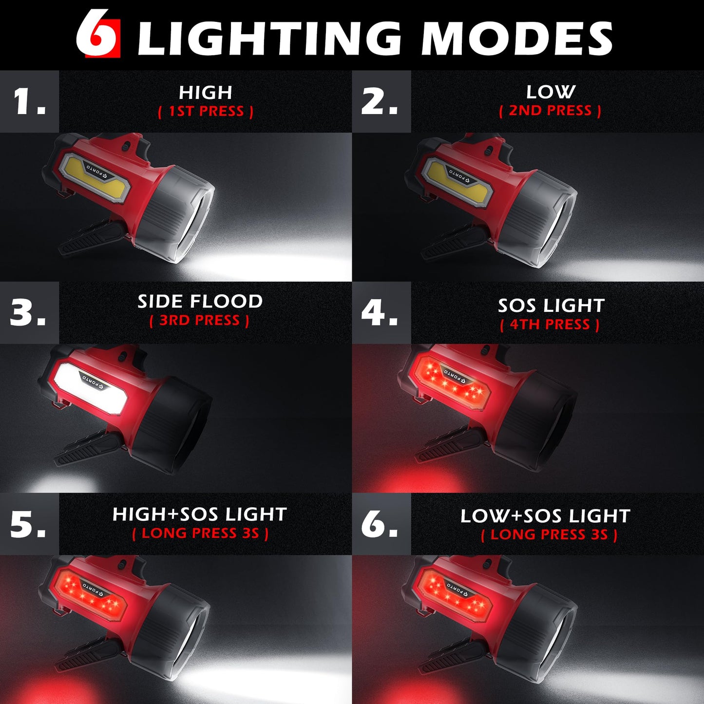 FORTO Rechargeable Spotlight 2000,000 Lumens, IPX7 Waterproof Bright LED Spotlight Flashlight with COB Light& Foldable Stand,6 Light Modes for Boating Camping Hiking Hunting，Red