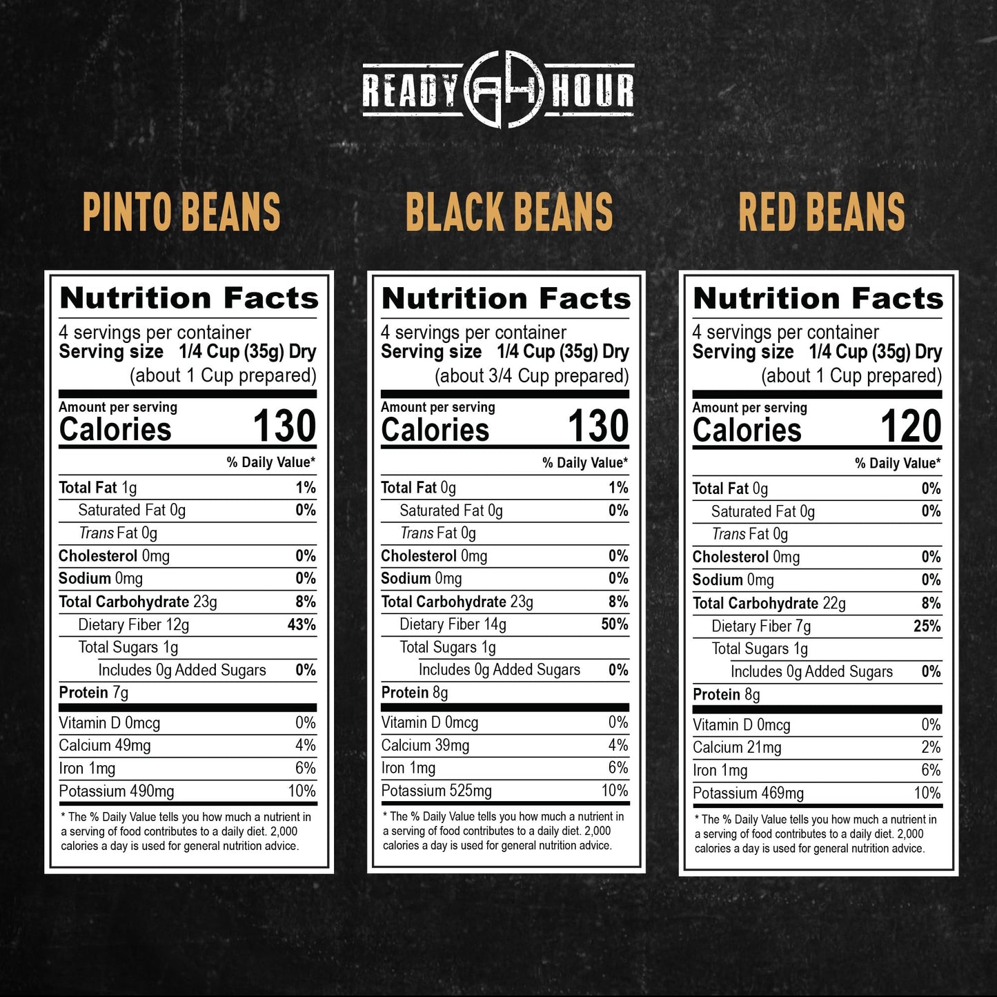 Ready Hour Beans Trio with Rice Kit Bucket (100 Servings) Survival Beans and Rice, Survival Food Storage, Emergency Preparedness Food, Prepper, Easy Prep, 30-Year Shelf Life