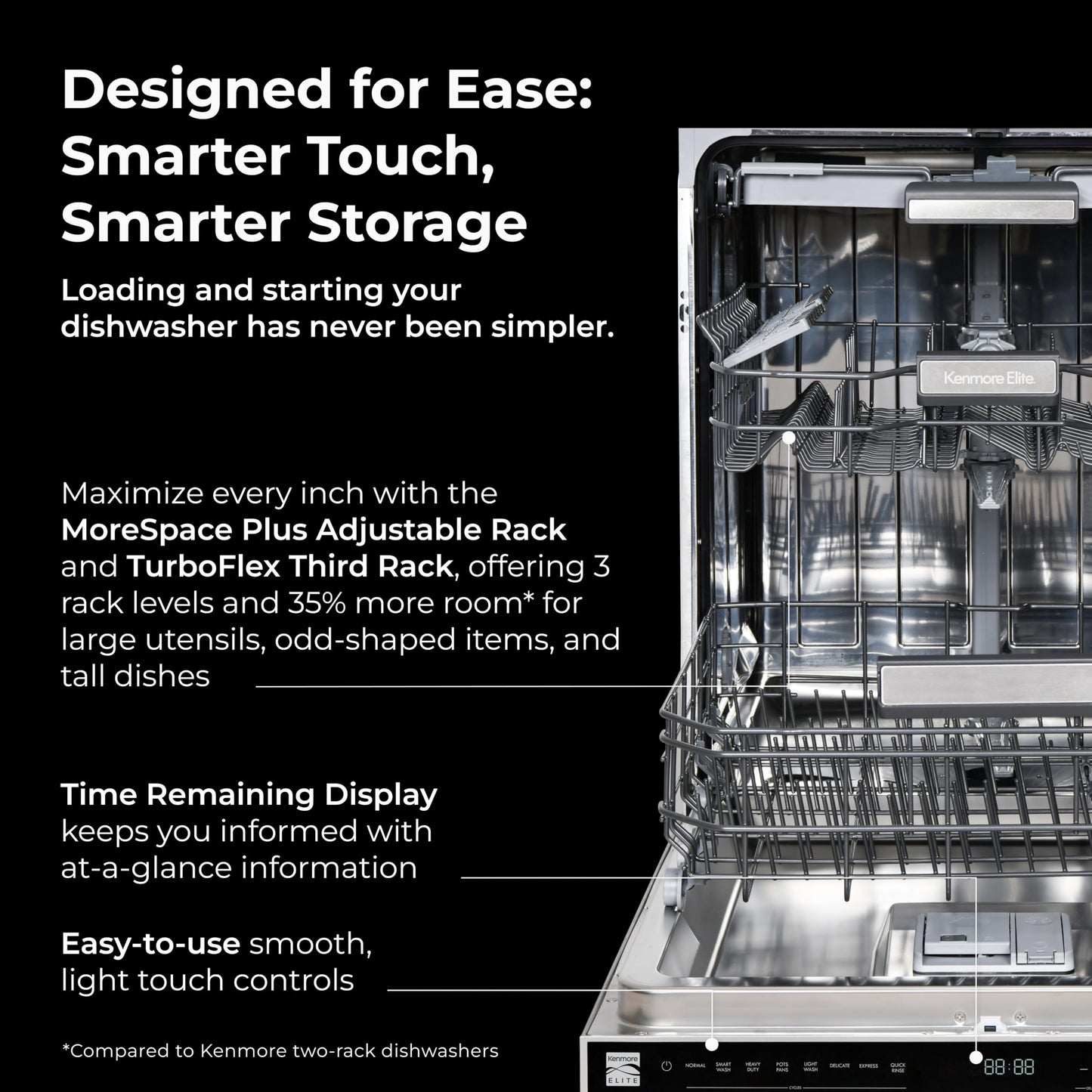 Kenmore Elite 24" Built-In Dishwasher - UltraWash Plus, TurboDry, QuietWash, SmartWash, TurboFlex Third Rack & Reach-Thru Handle - 15 Place Settings - 42 DBA - ENERGY STAR Certified - Stainless Steel