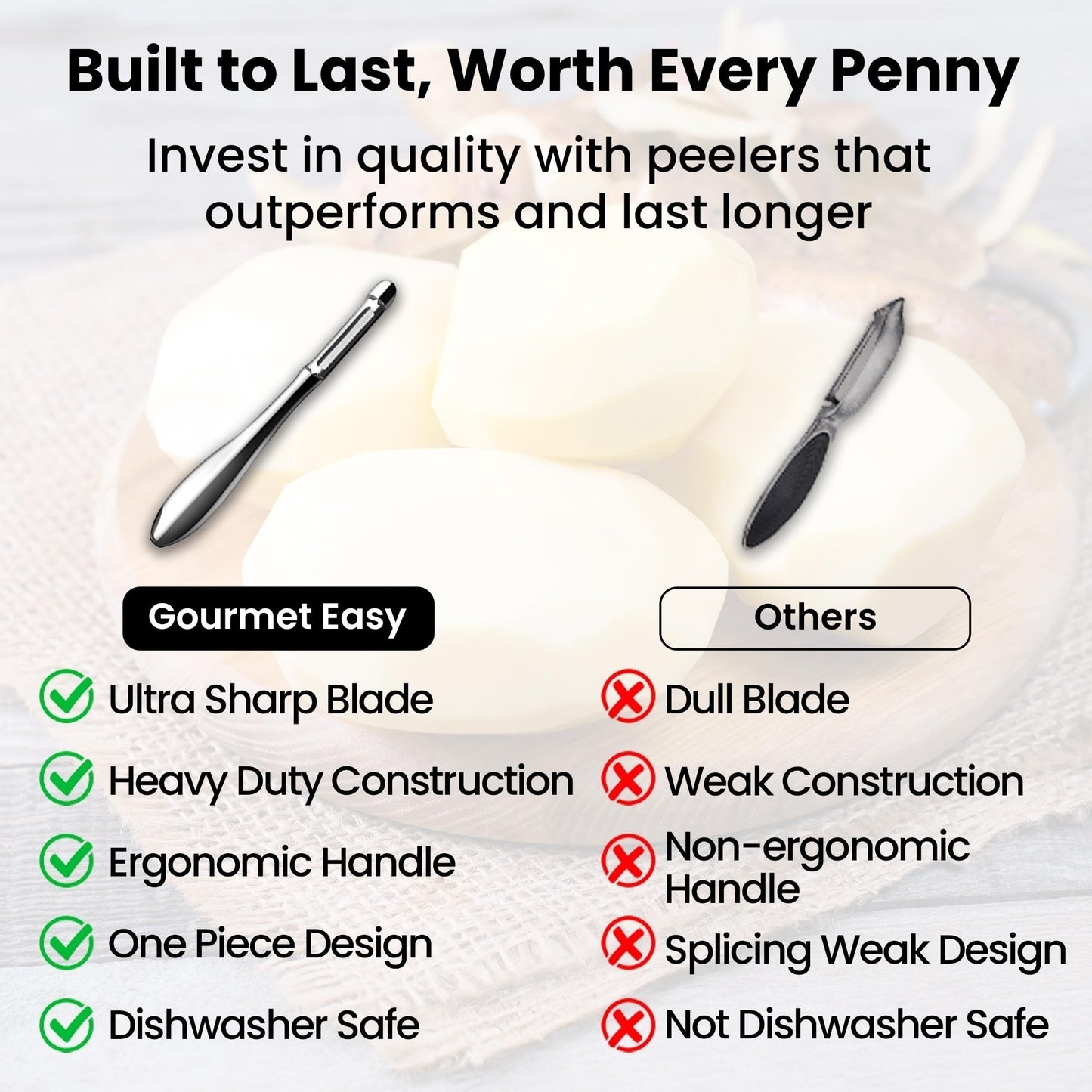 Vegetable Peeler, Premium Stainless Steel Potato Peeler, High Tensile Ultra Sharp Blade Fruit and Food Slicer, I Shaped with Ergonomic Non-Slip Handle, Dishwasher Safe with 5 Years Warranty