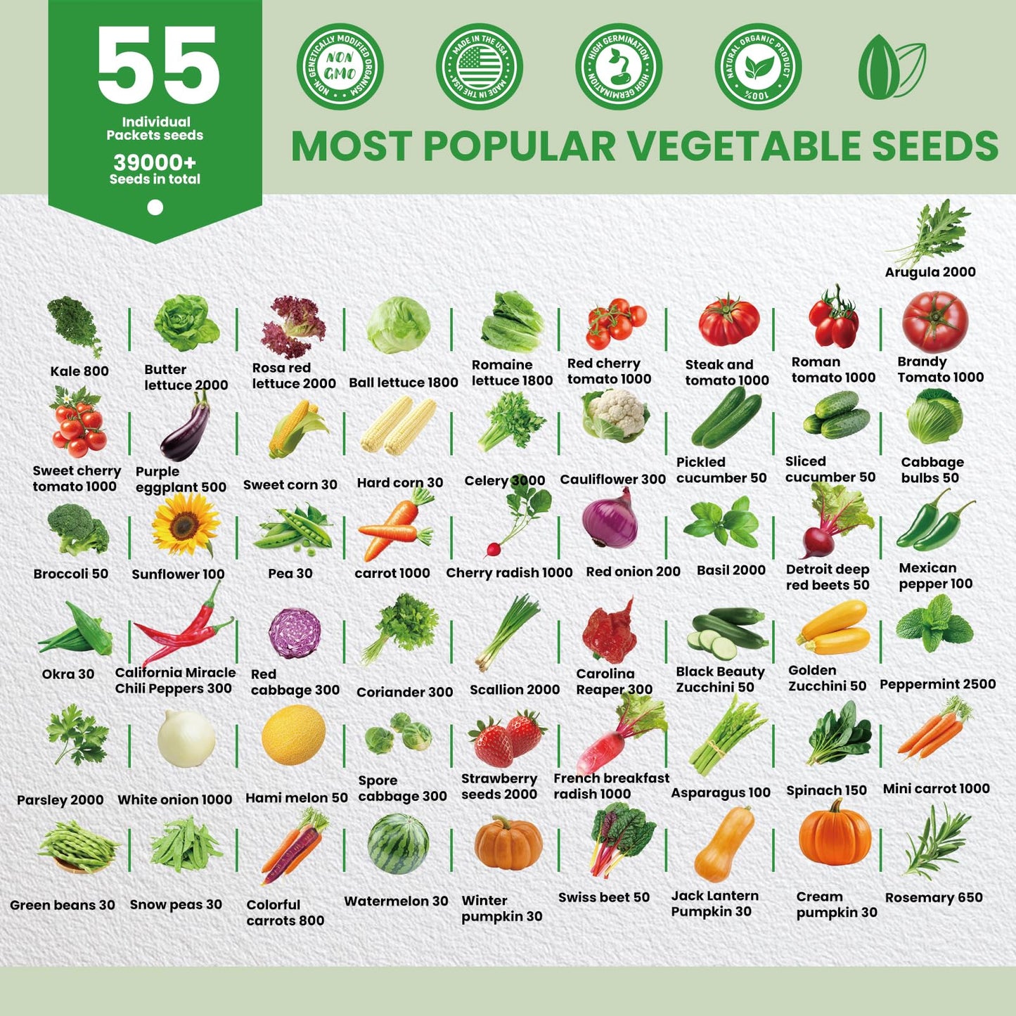 55 Vegetable Seeds Variety Pack - 39,000+ Heirloom Seeds for Planting Vegetables and Fruits, Outdoor Garden Seeds for Planting Gift for Mother, Women, Mom, Friend