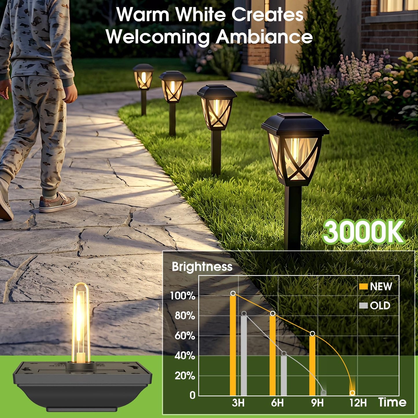 Greluna Solar Pathway Lights Outdoor 10 Pack, Auto On/Off Waterproof Solar Garden Lights, Energy Saving LED Landscape Outside Lights for Yard, Walkway, Patio & Driveway Decor