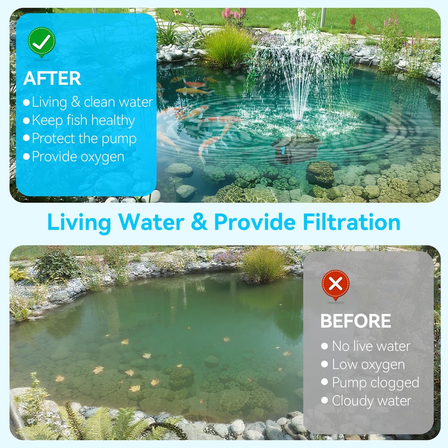 POPOSOAP 25W Solar Water Pump with Pond Filter, Solar Pond Filter with Pond Pump Water Flow Adjustable, Pond Filter with PVC Tubing for Outdoor Ponds Fish Tank Waterfall Garden Water Features P3253