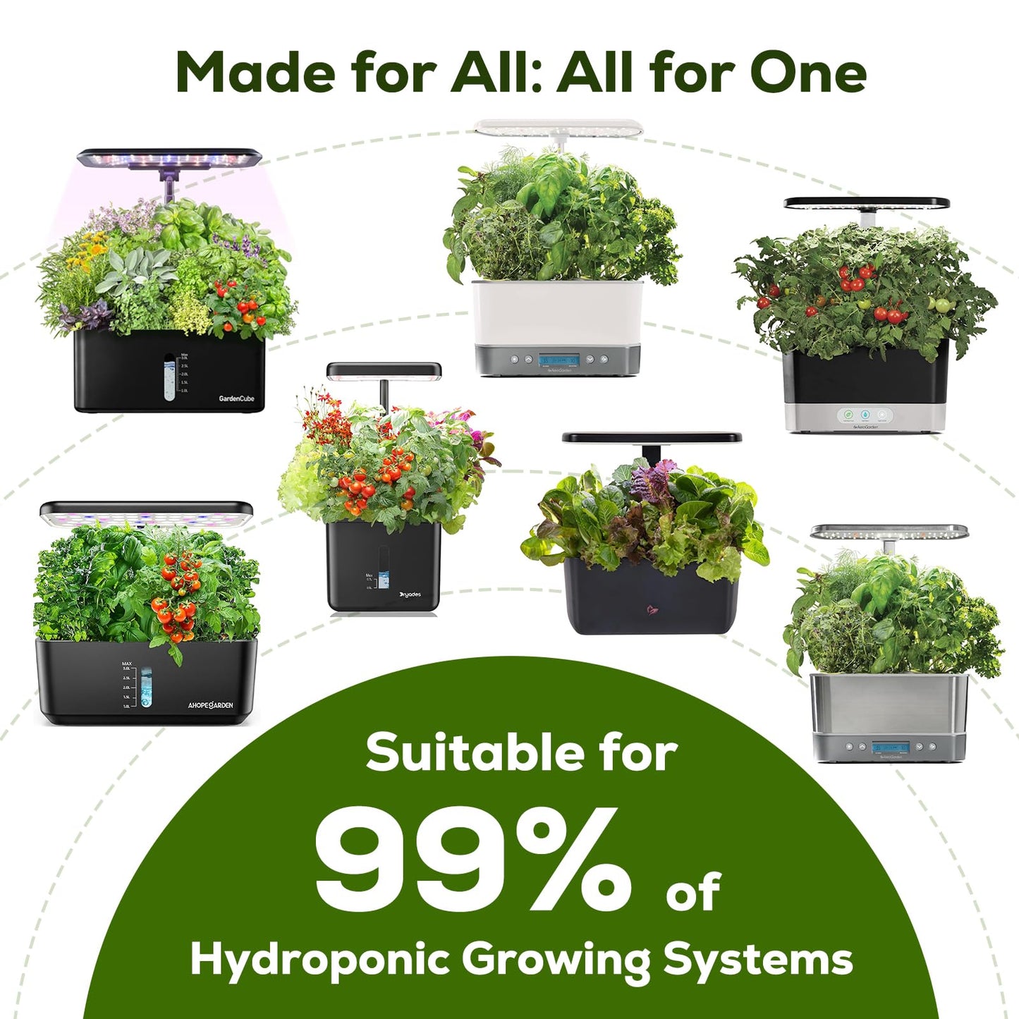12-Pod Gourmet Herb Seed Kit Compatible with All Hydroponics, 7 Pack Varieties - Basil, Parsley, Thyme, Mint, Cilantro, Dill, Oregano - Universal Seed Starter Pods Easy to Grow, High Germination