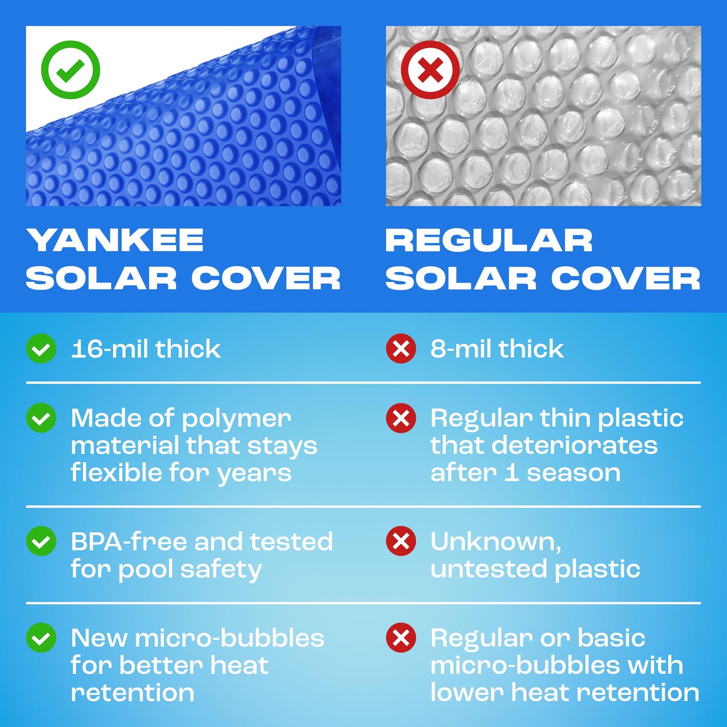 Sapphire Series Round Solar Pool Cover - Extra Durable 16-Mil Polymer Micro Bubble for 24 ft Round Above Ground Pool by Yankee, Keeps Water Warm, Prevents Loss, Weatherproof Solar Blanket