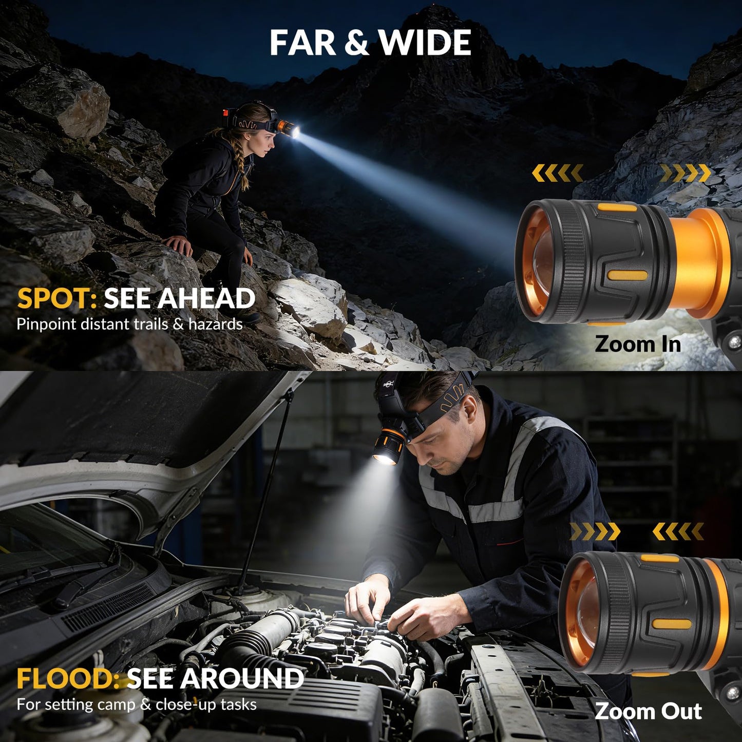 Daktcore LED Headlamp Rechargeable 3500 Lumens, Dual Beads Headlights Super Bright with 12 Modes & IPX6 Long Runtime Warning Light, Motion Sensor Head Lamp 120° Adjustable for Adult Camping Running
