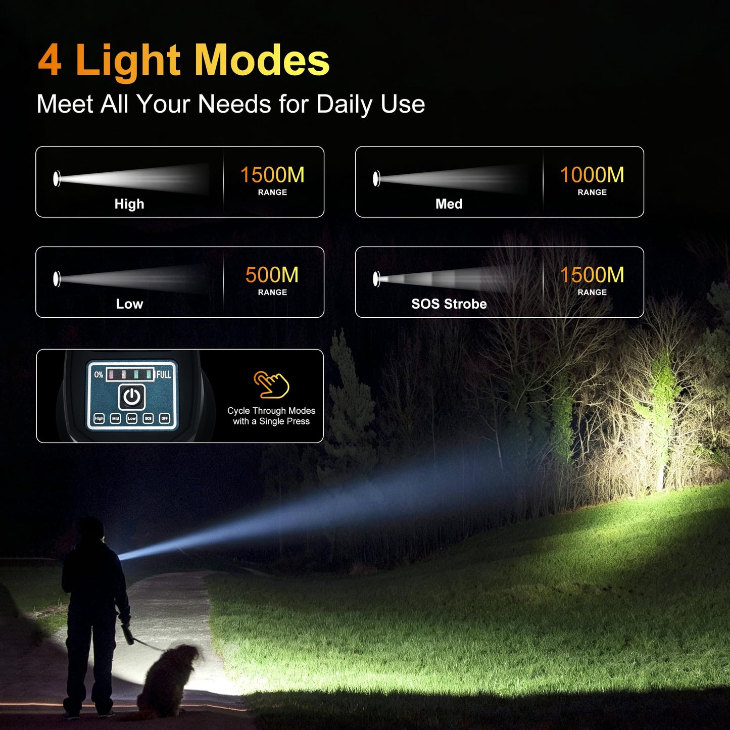 Nexoriu LED Spotlight 10000LM Super Bright, 14.8V 4500mAh Rechargeable Battery, 1500m Long Range Handheld Search Light, IP65 Waterproof with 3 Modes & SOS for Camping, Hunting & Emergency Repair