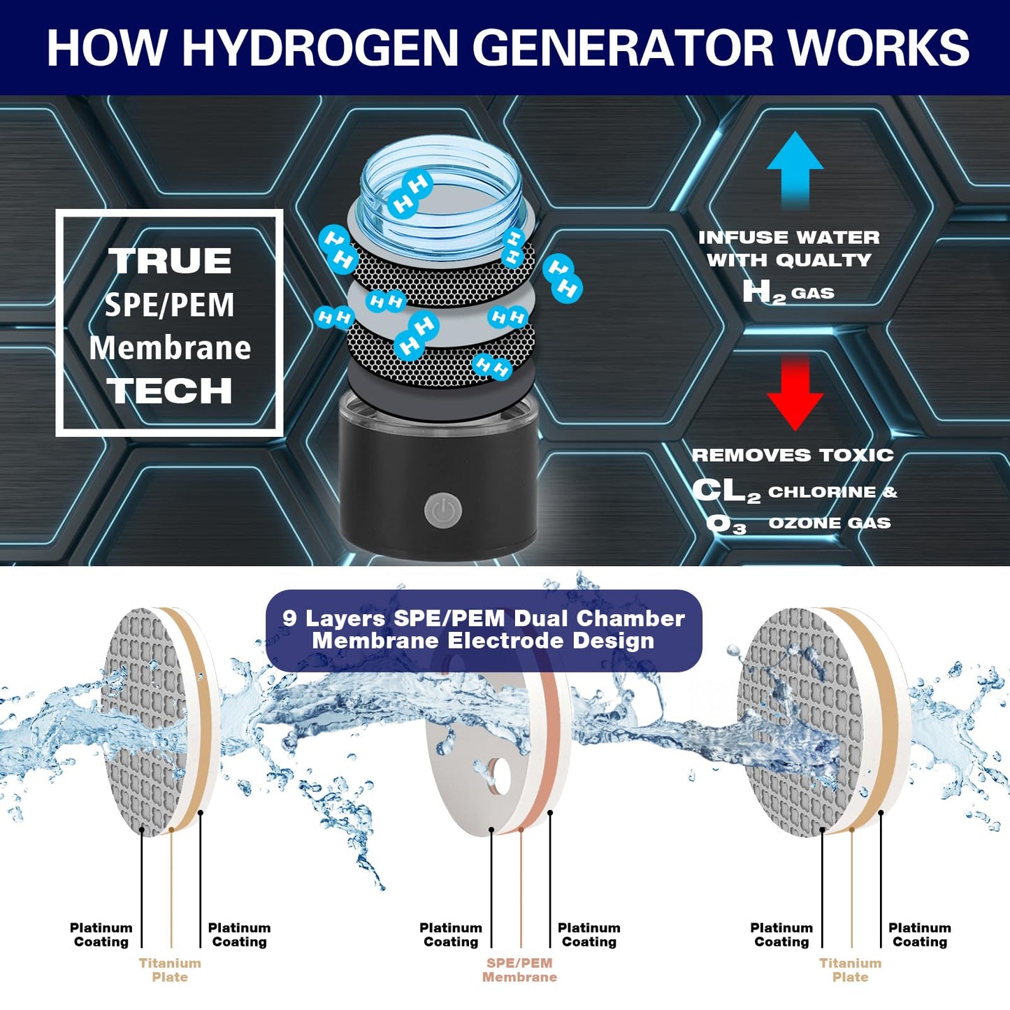 50Oz|1.5L Hydrogen Water Bottle with Latest SPE PEM Technology Water Ionizer, Hydrogen Water Generator Improve Water in 6 Minutes for Home, Office, Travel, Outdoor Adventures
