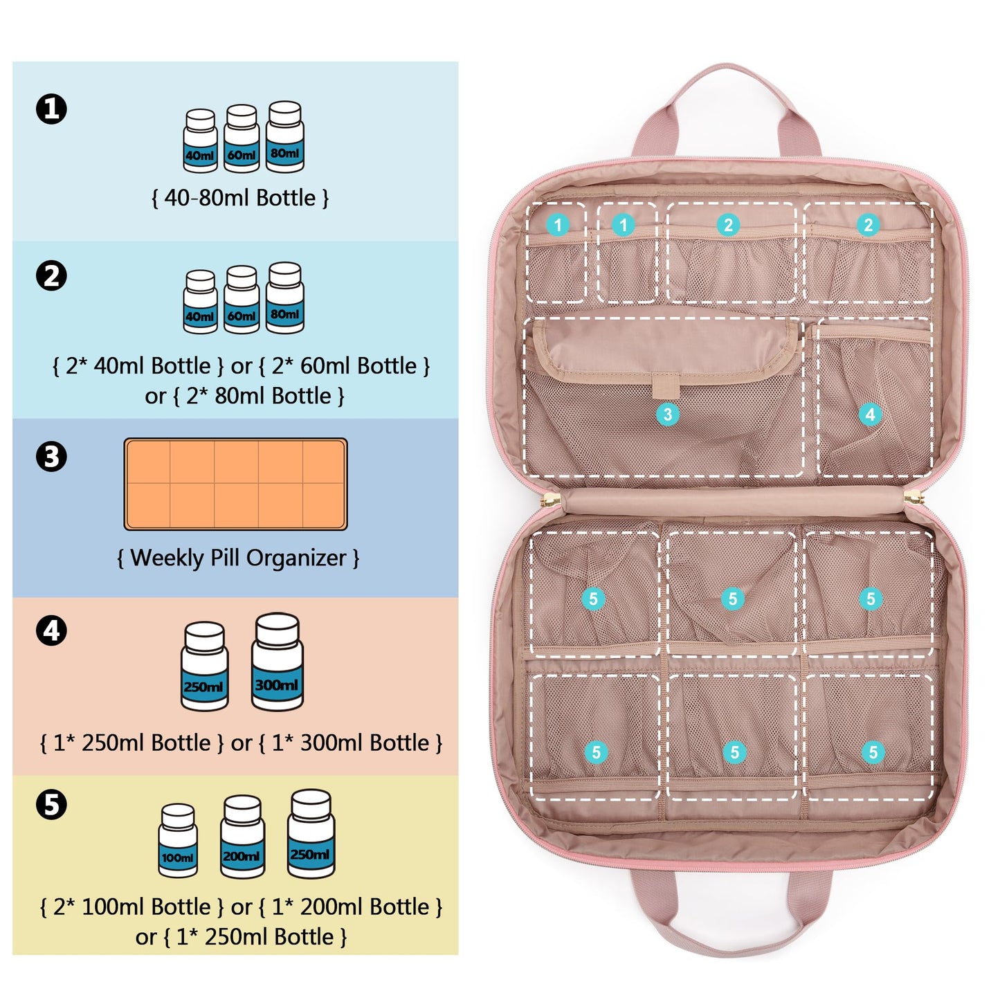 Damero Medicine Organizer, Pill Bottles Storage Travel Bag for Prescription Medication, Medical Supplies - Misty Rose