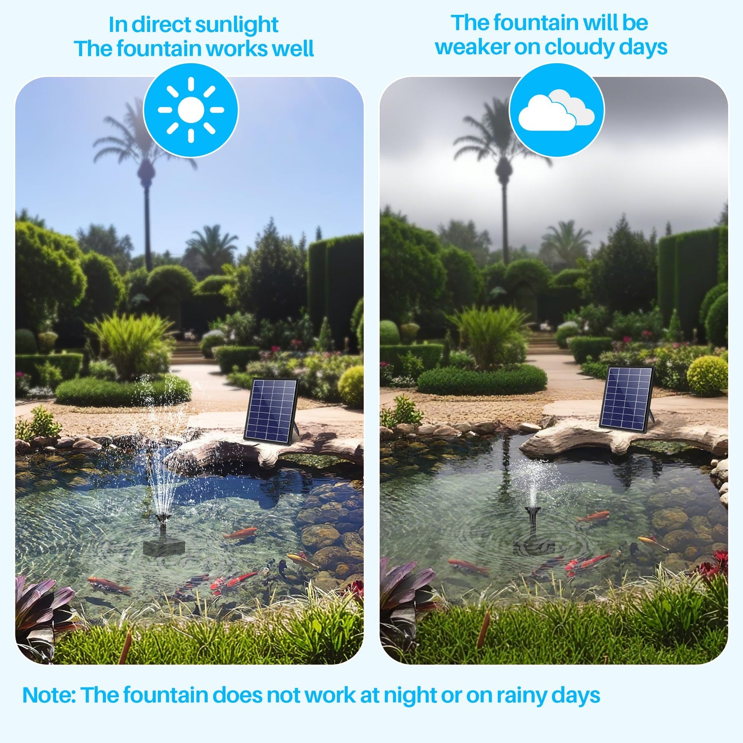 Biling 6.5W Solar Fountain for Bird Bath, Solar Water Pump with Multiple Nozzles, Solar Water Feature for Garden Yard Small Fish Pond, Attracts Birds with Flowing Water