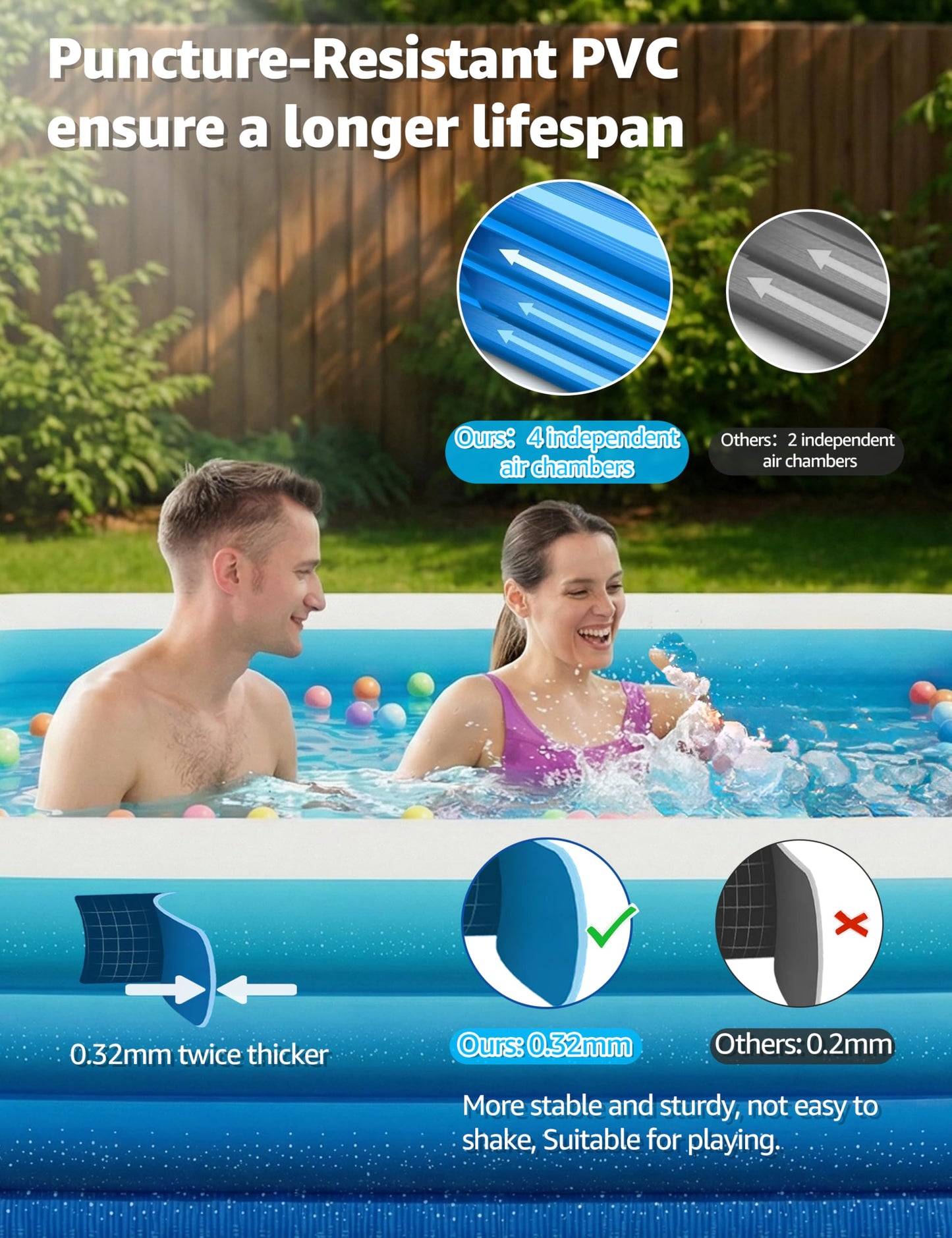 120" Large Inflatable Pool for Kids & Family, 4-Layer Thickened Blow Up Pool (Stronger Than 3-Layer), 0.32mm Heavy Duty PVC, Durable Swimming Pool for Adults, Kids & Pets Backyard Summer Blue