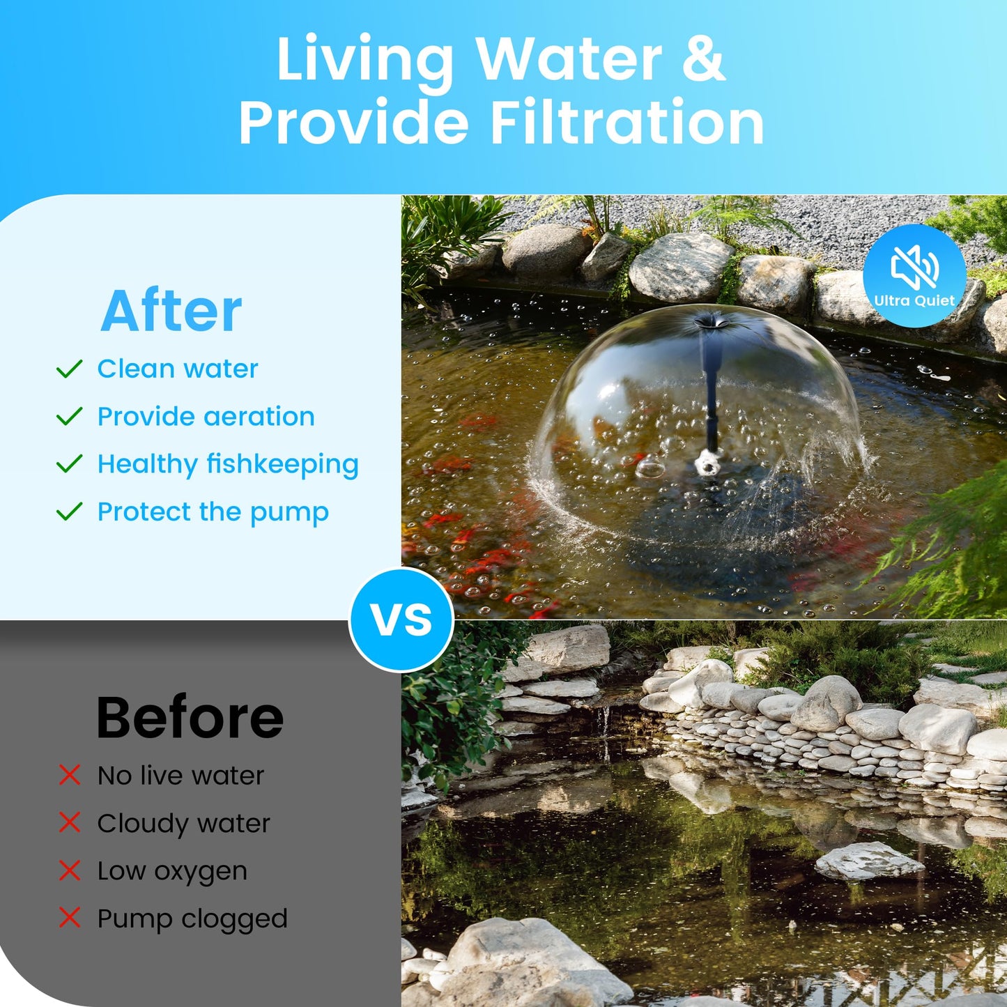 POPOSOAP Pond Filter Pump Fountain Kits with UV Clarifier, 660GPH/40W Pond Pump and Filter Kit for Outdoor Ponds Clearing Koi Pond Garden Fish Tank Aquarium Water Features