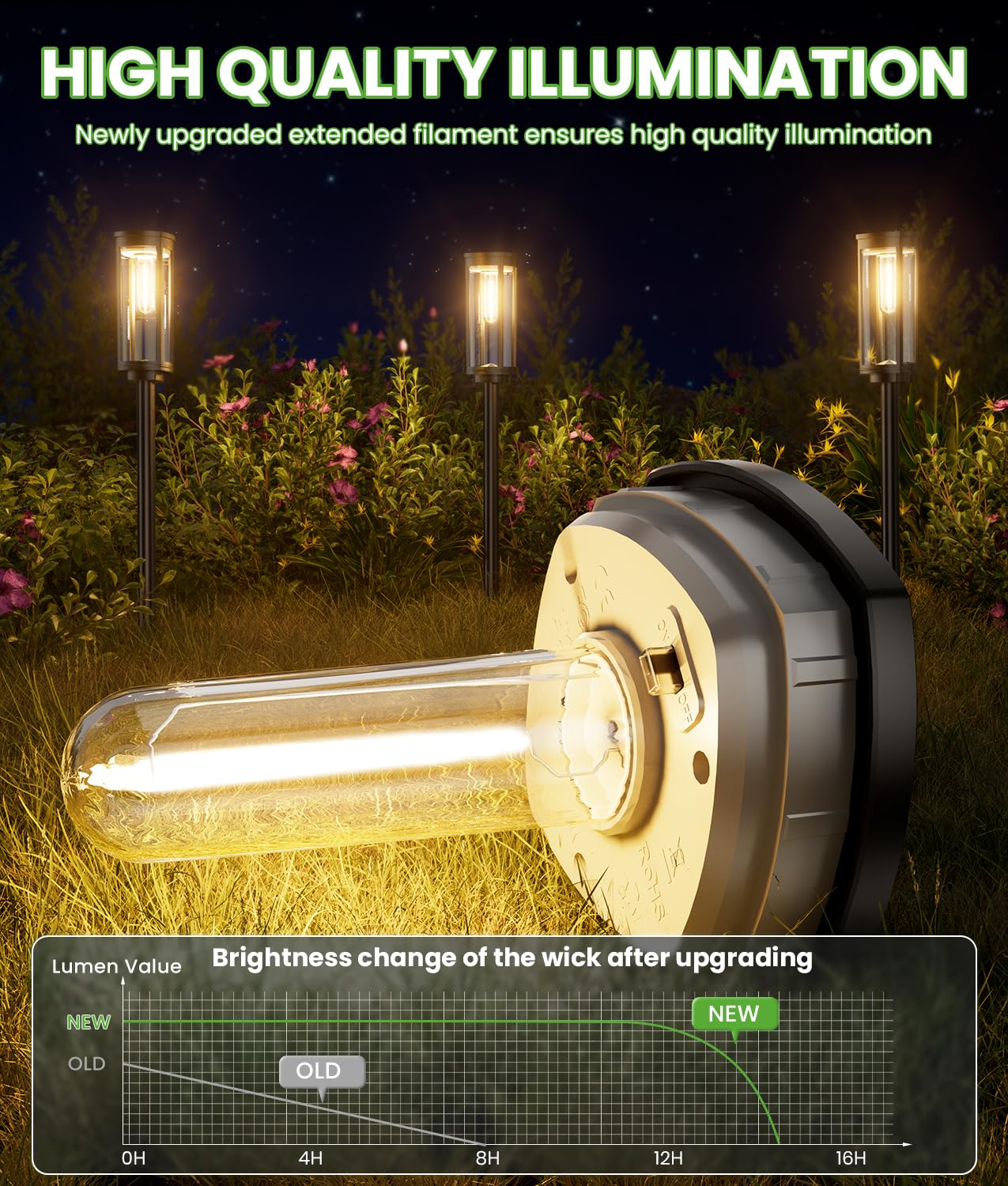 BITPOTT Solar Pathway Lights Outdoor, 4 Pack Bright Solar Powered Garden Lights Waterproof IP65, Long Lasting Outdoor Light for Yard Garden Walkway Landscape Lawn Patio