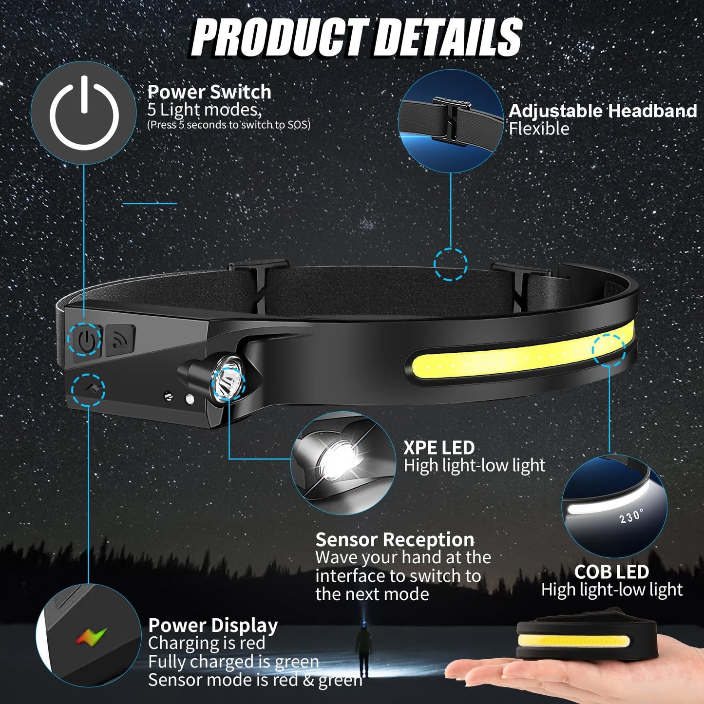 AXRUNZE Headlamp Rechargeable 8 Pack, LED Headlight Flashlight Super Bright with 230° Wide Beam, 5 Modes Waterproof Head Lamp for Outdoor Hiking Running Camping