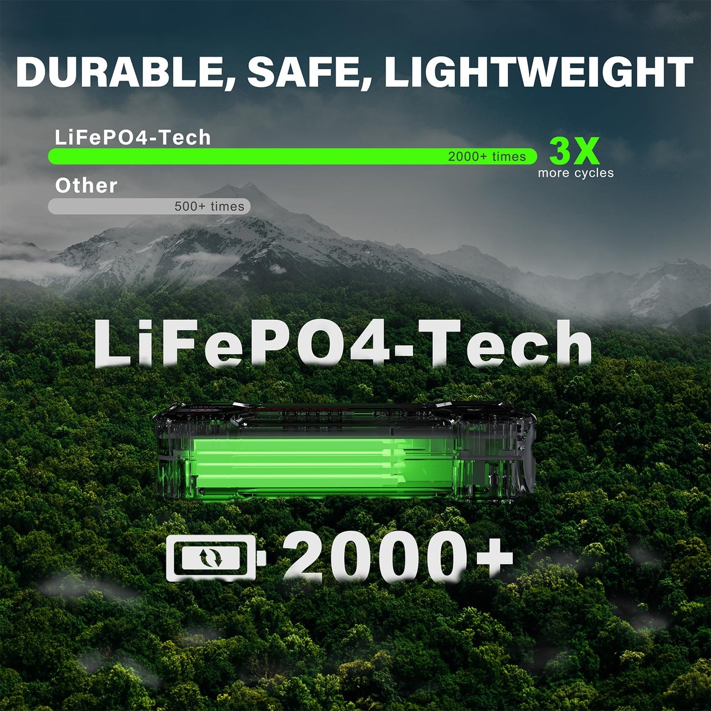 LOKITHOR JT400 2500A Jump Starter with 12V Battery Tester and J1350 PRO LiFePO4 1350 Amp Jump Starter