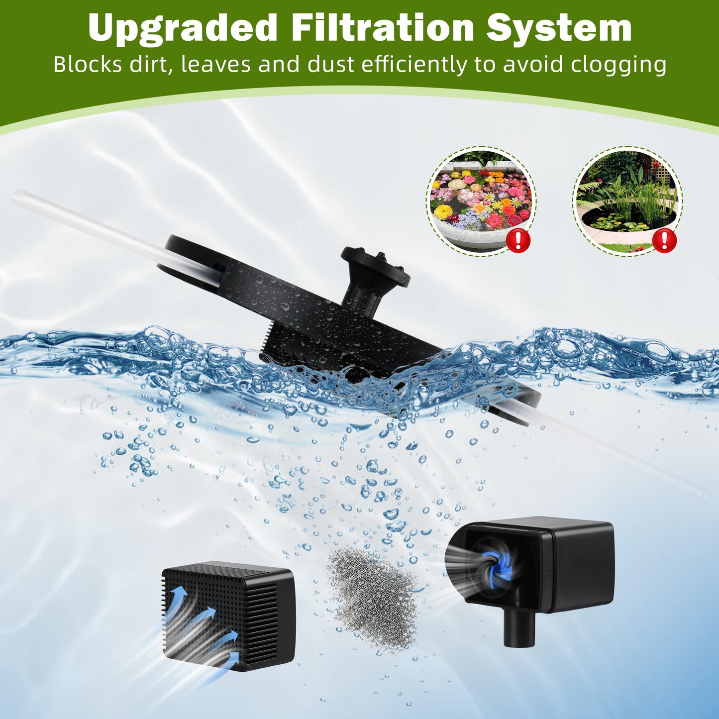 Solar Water Fountain for Bird Bath Solar Pump for Fountain New Upgraded Mini Solar Powered Fountain Pump with 6 Nozzles Free Standing Solar Panel Kit Water Fountain for Garden Outdoor Garden