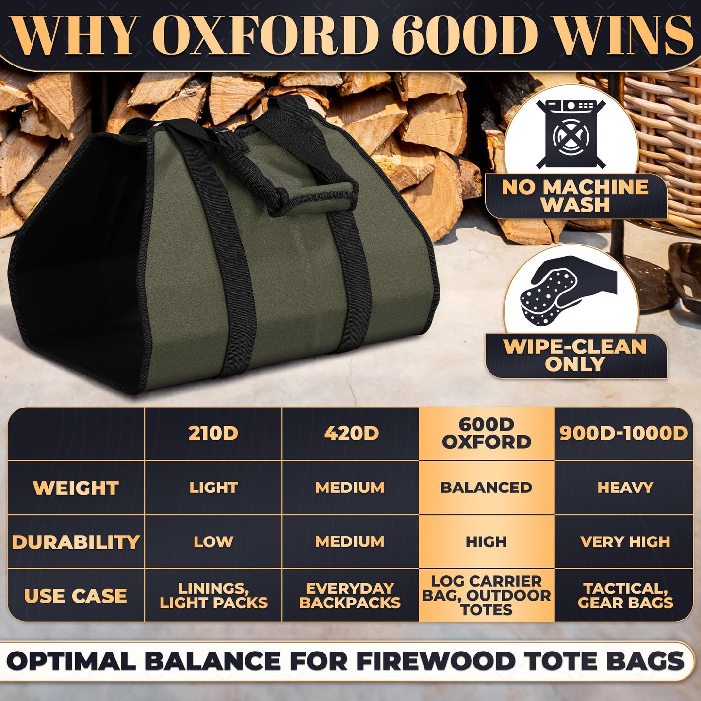 Water-Resistant Firewood Carrier Bag – 39.4"x18.5" Waxed Canvas Log Carrier for Firewood, Open-Ended Design, Large Capacity Wood Tote with Padded Handles, Buckle Strap & Folds Flat for Easy Storage