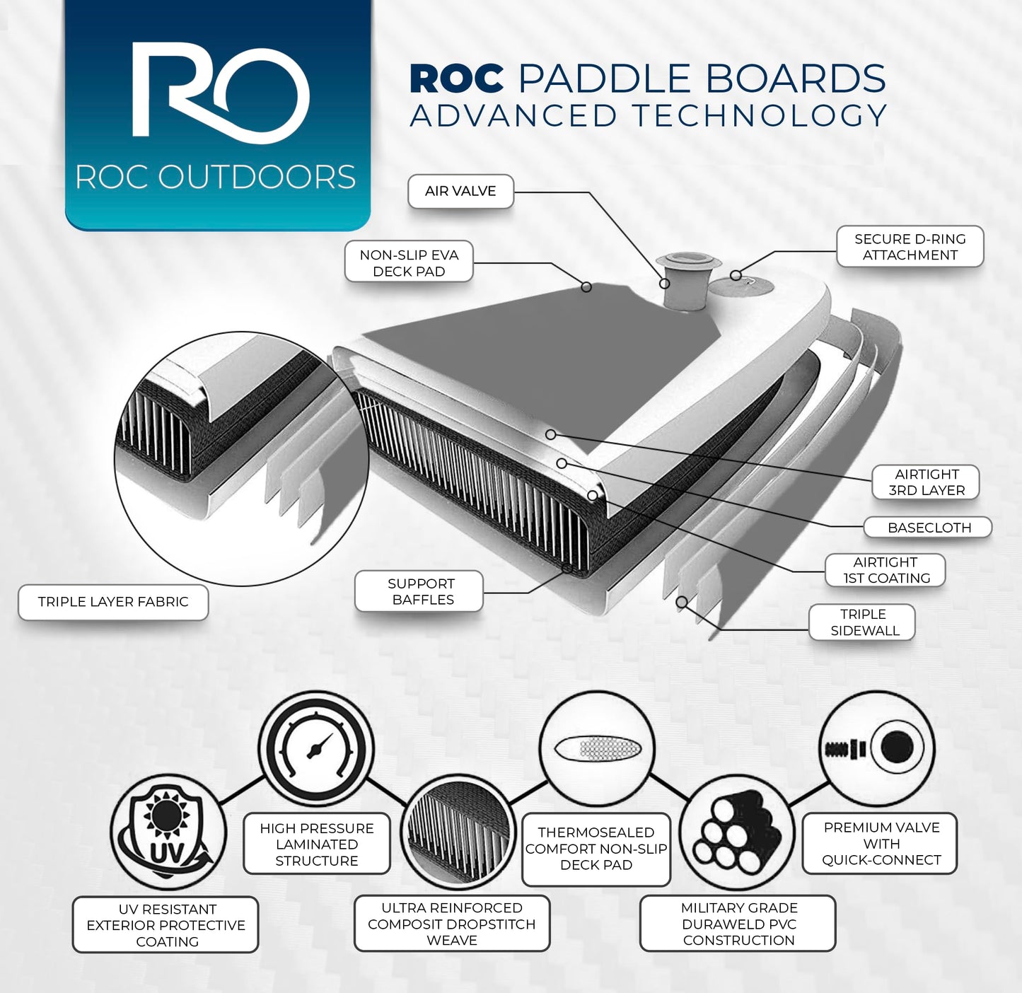 Roc Inflatable Stand Up Paddle Board 10' 6" with Premium SUP Paddle Board Accessories, Wide Stable Design, Non-Slip Comfort Deck for Youth & Adults (Canopy W/Kayak Seat)